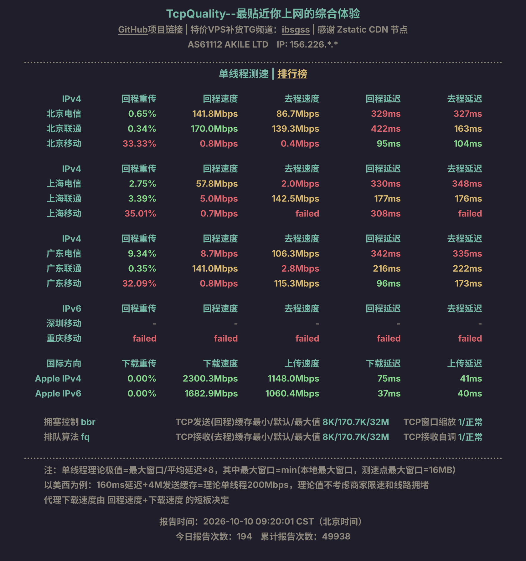 单线程测速
