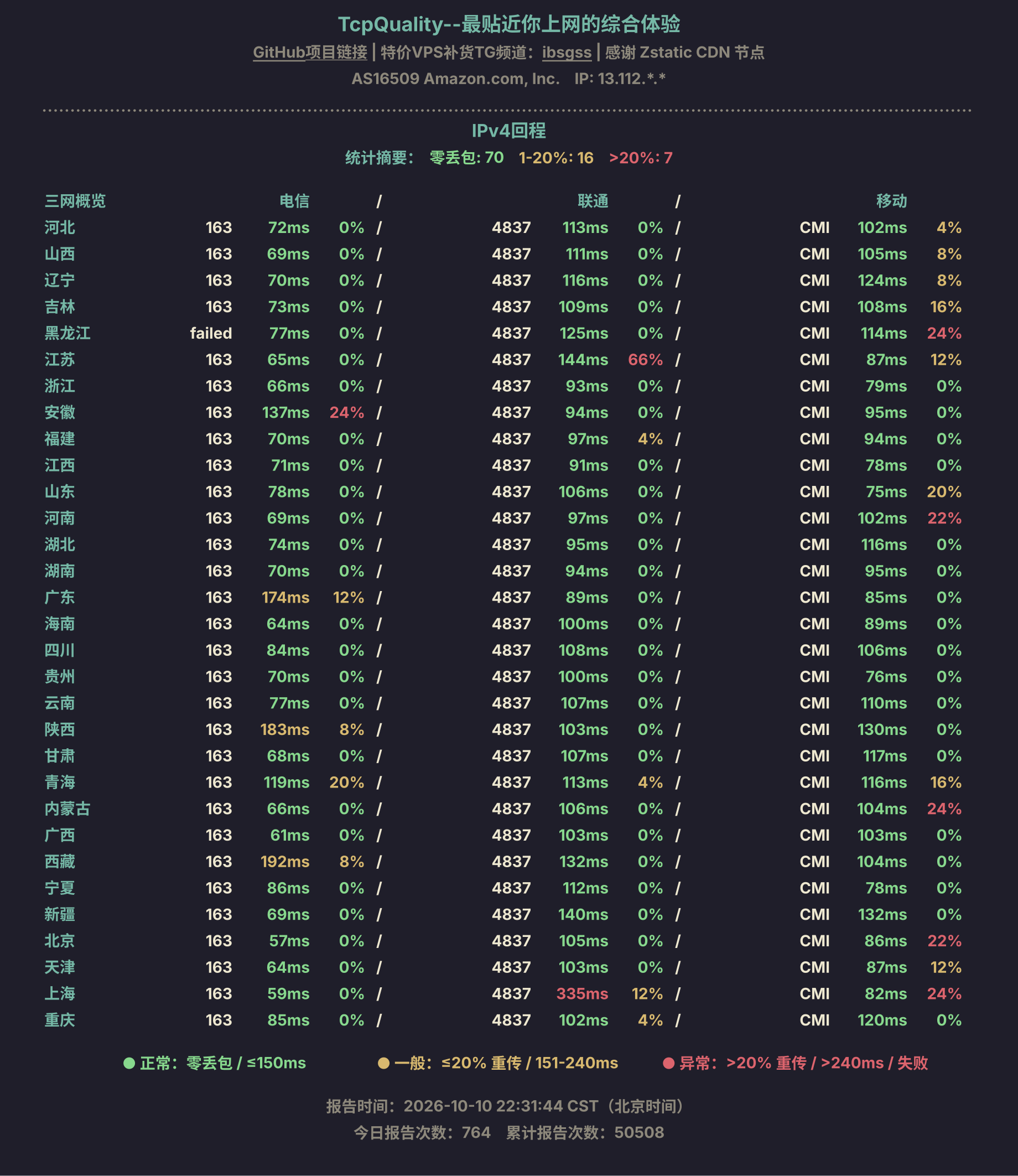 IPv4回程