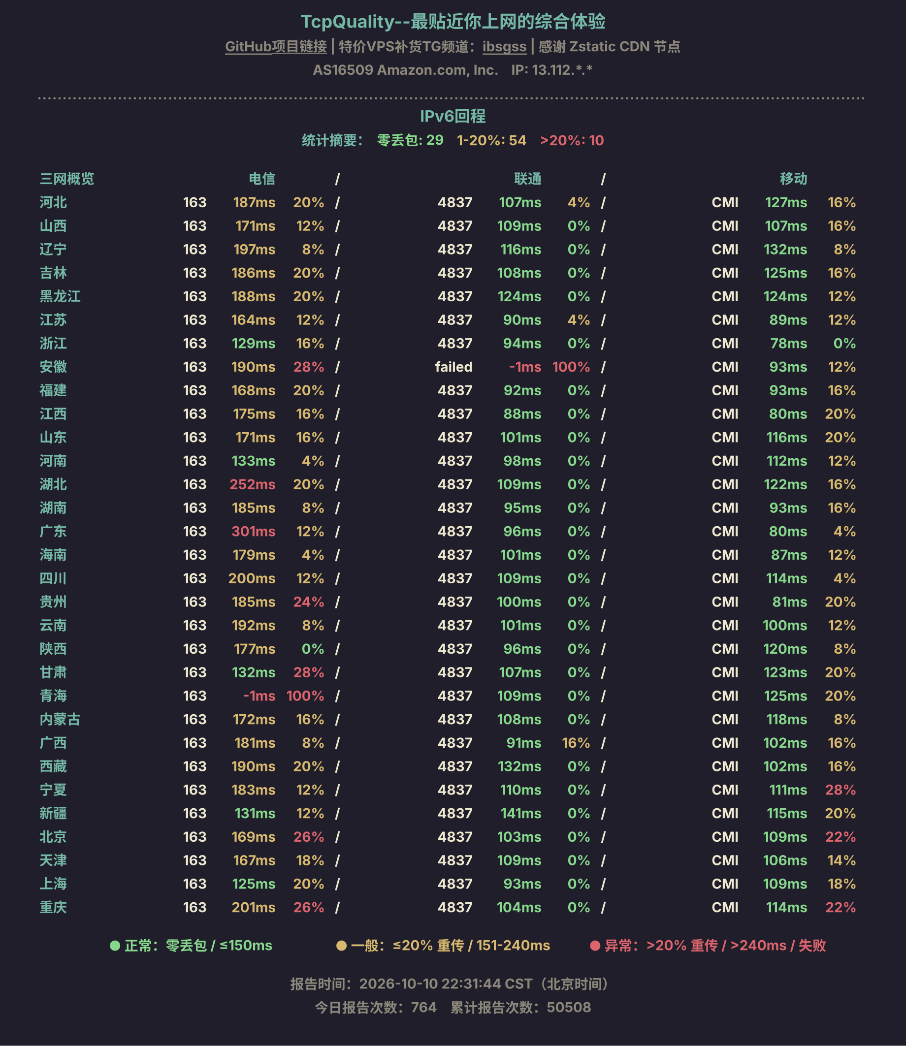 IPv6回程
