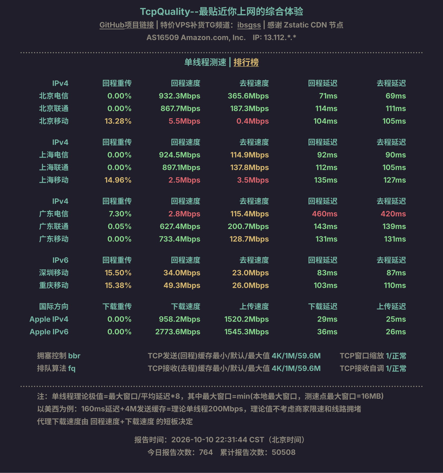 单线程测速