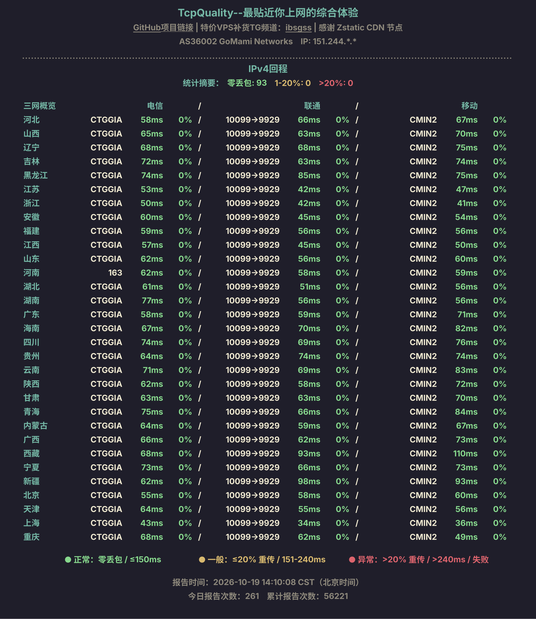 IPv4回程
