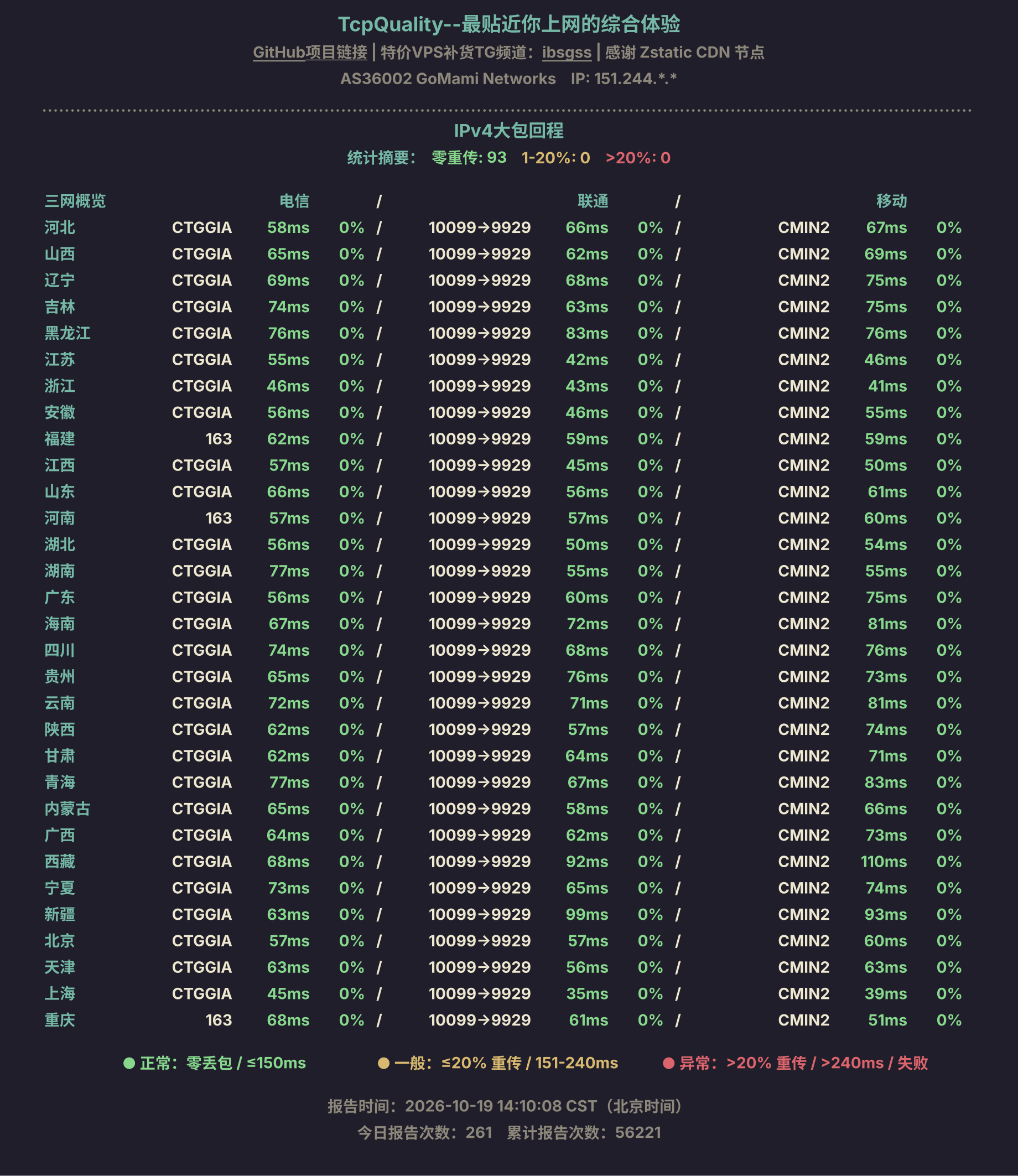 IPv4大包回程