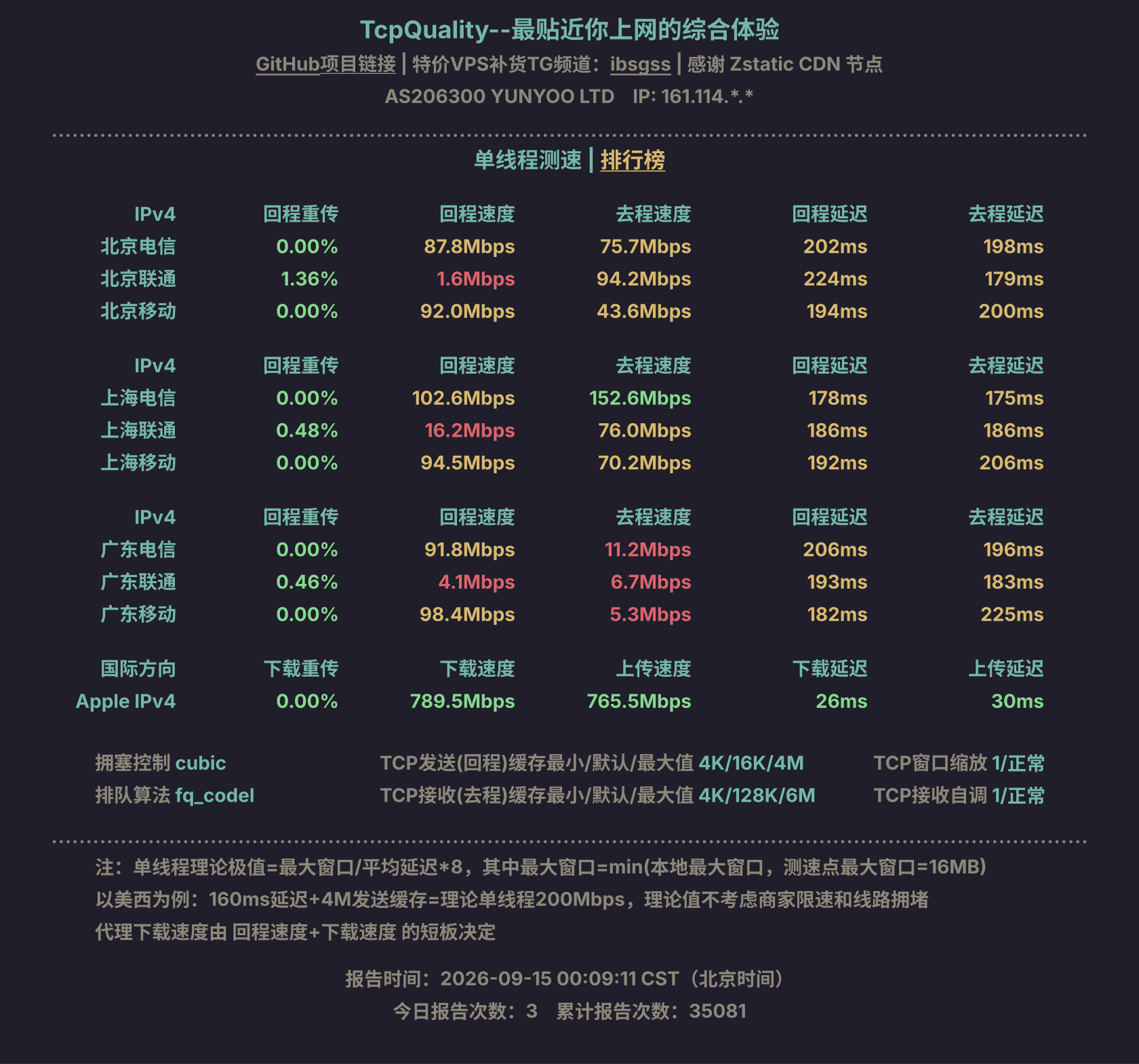 单线程测速