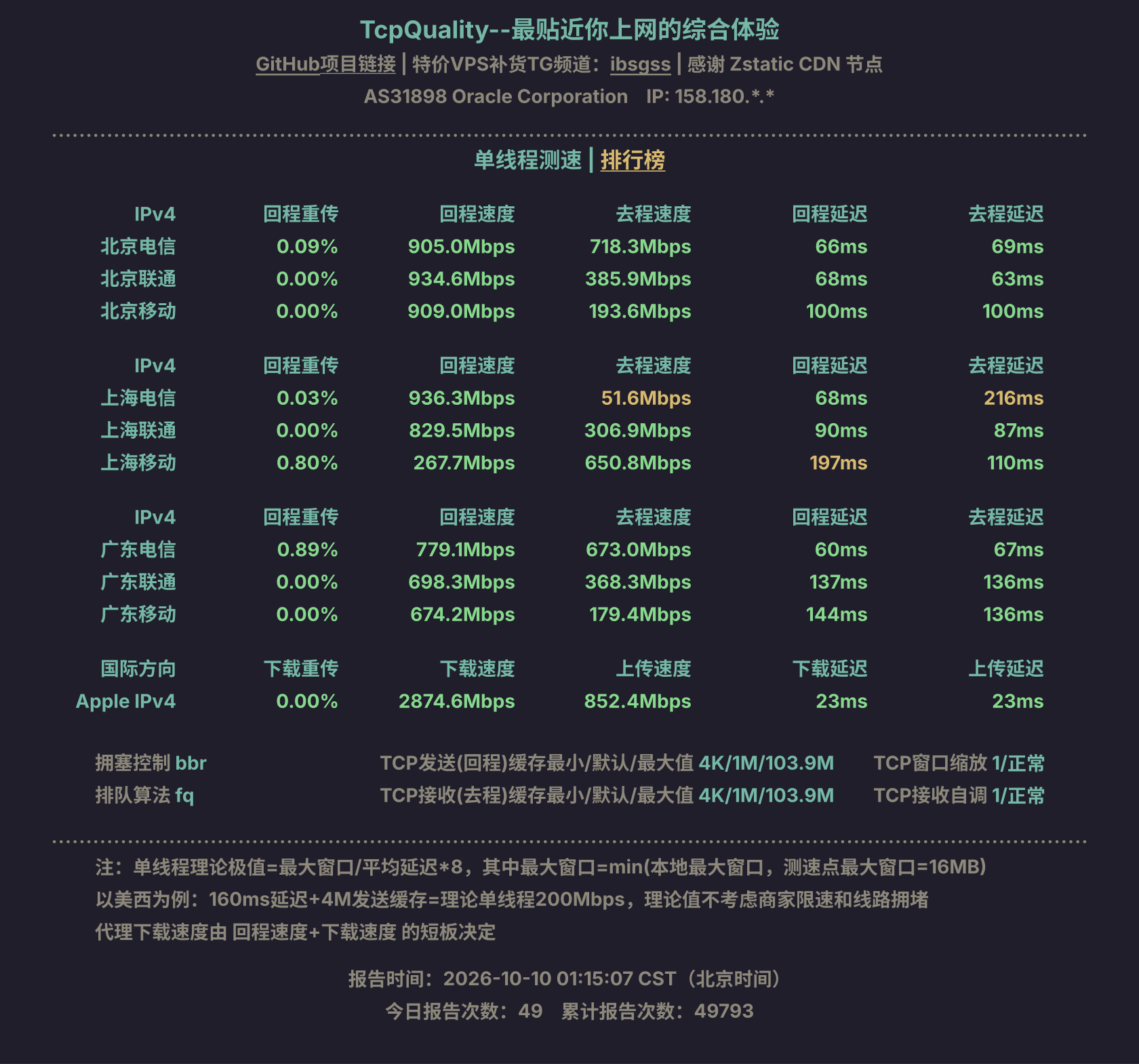 单线程测速