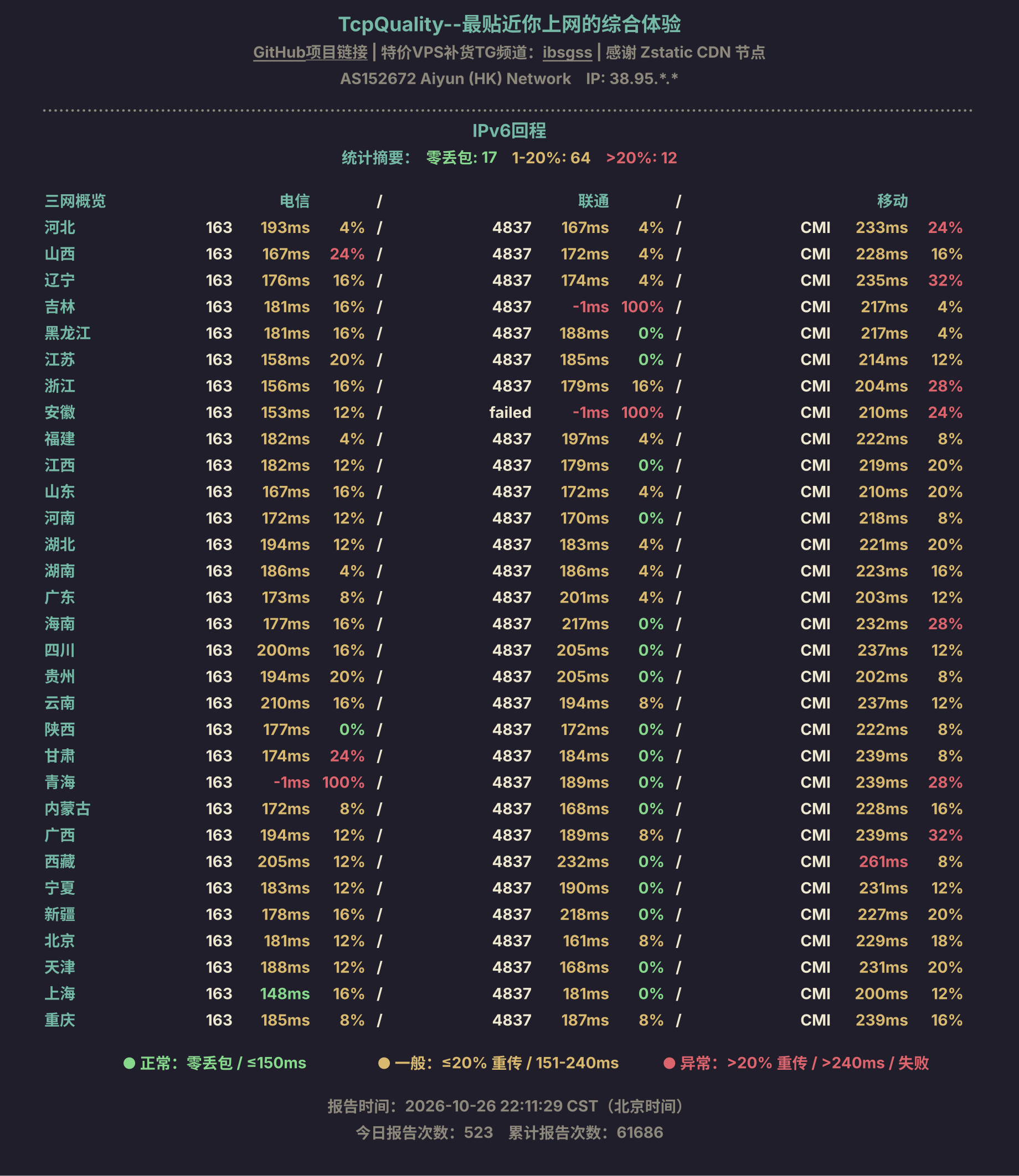 IPv6回程