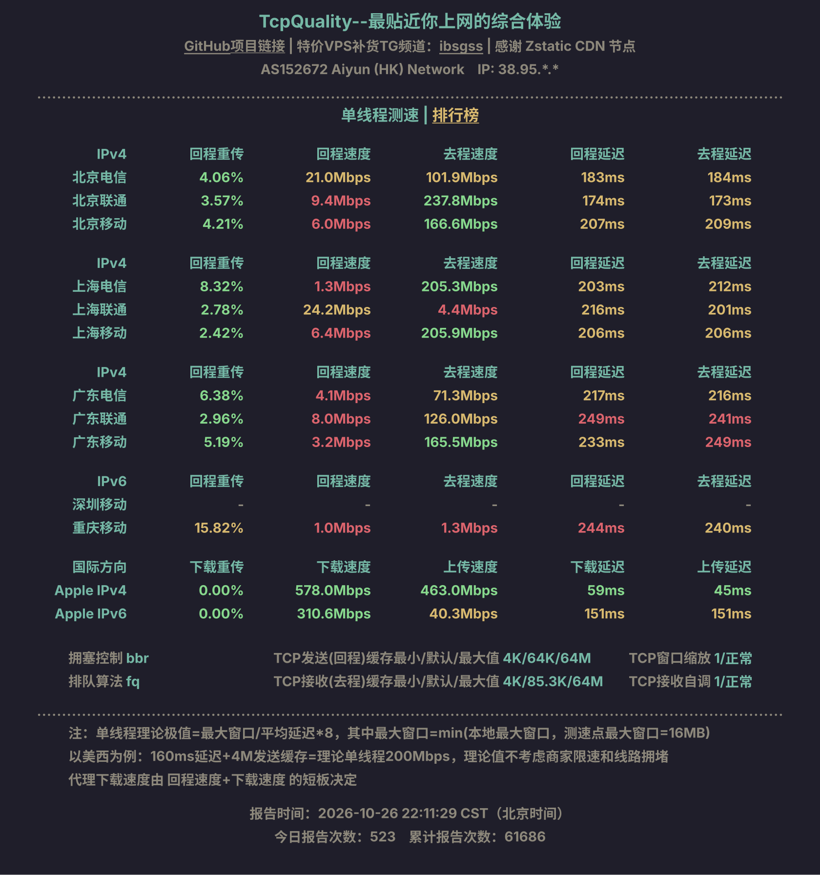 单线程测速