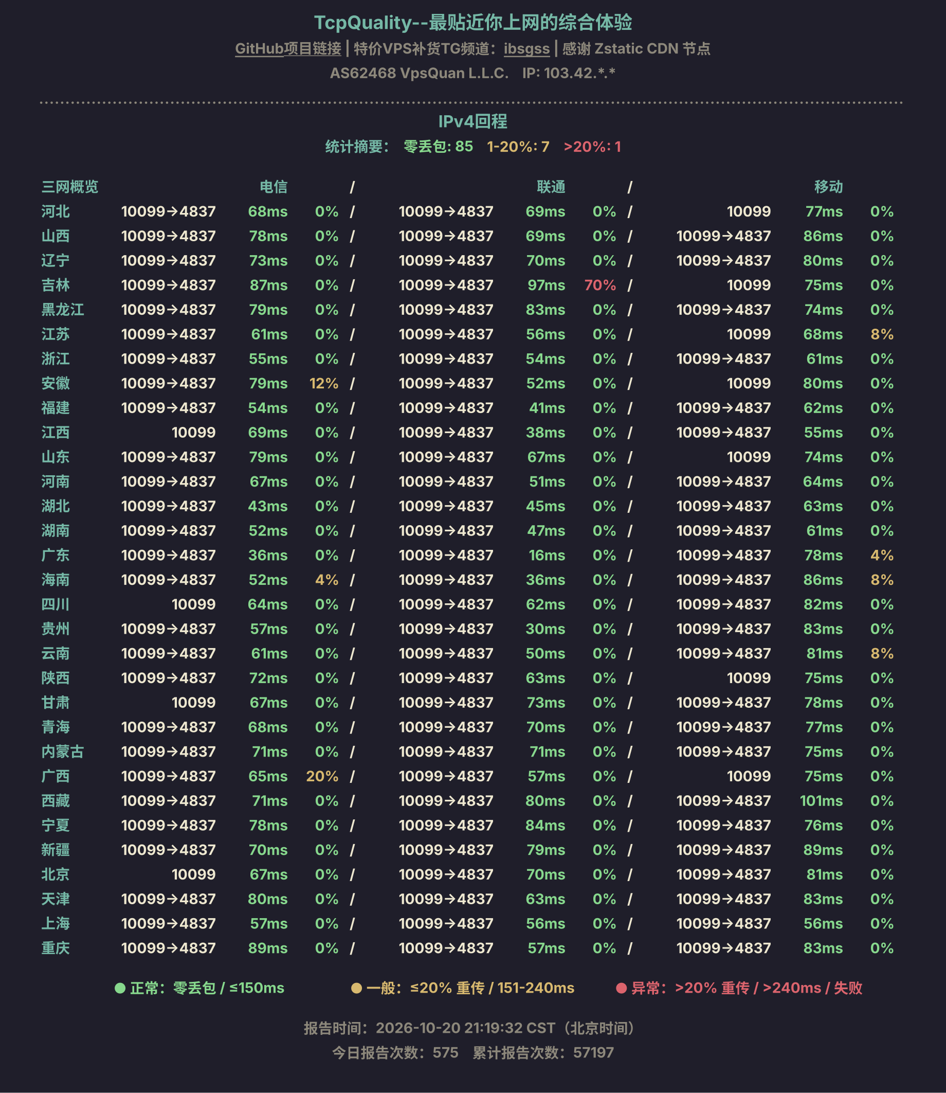 IPv4回程