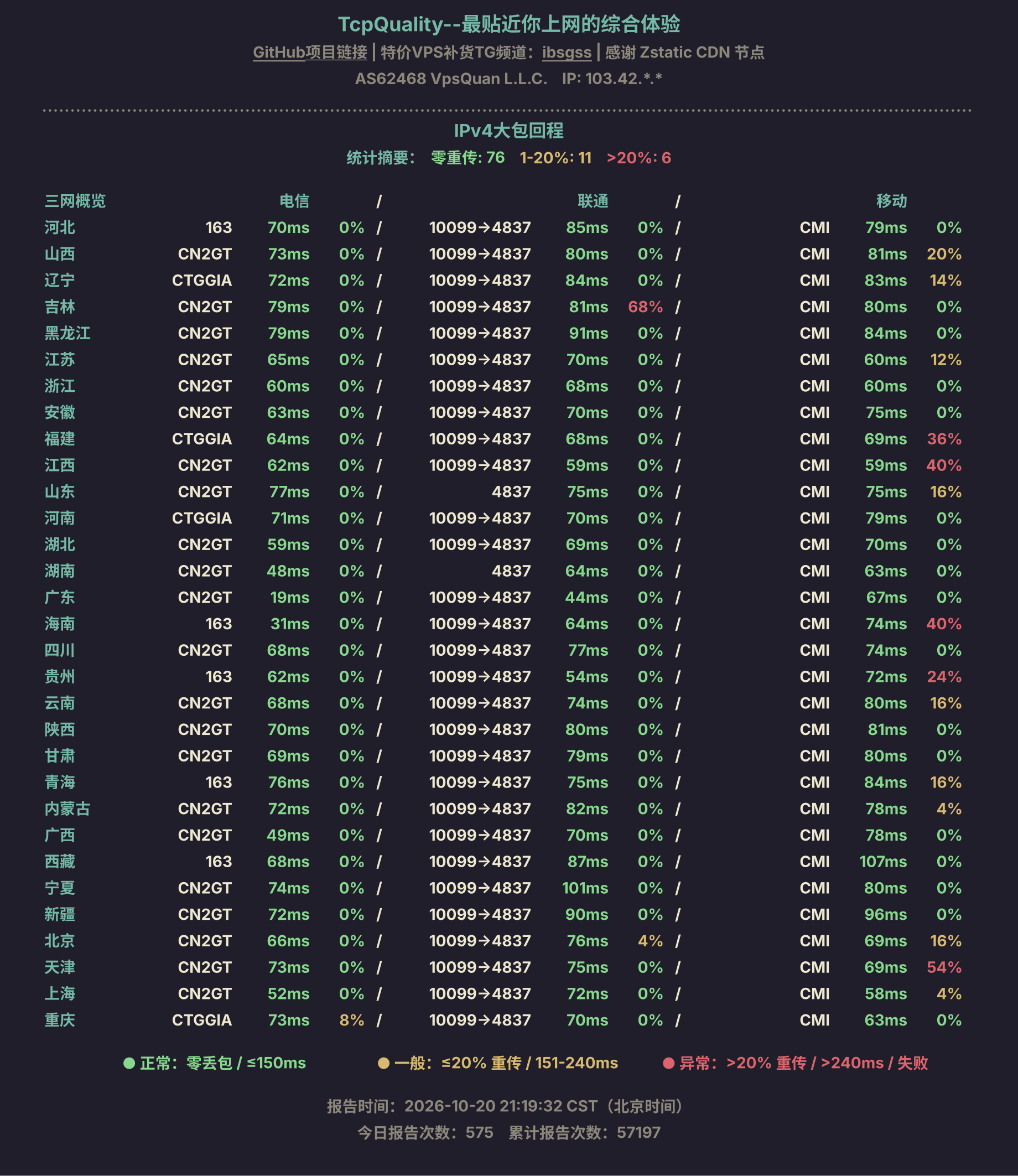 IPv4大包回程