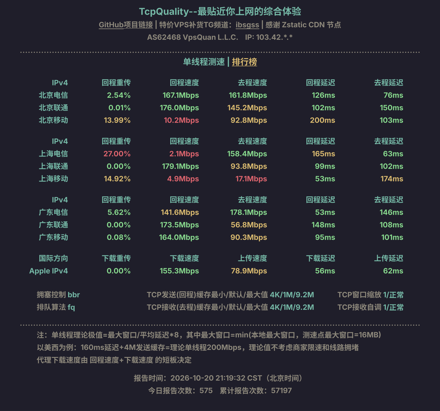 单线程测速