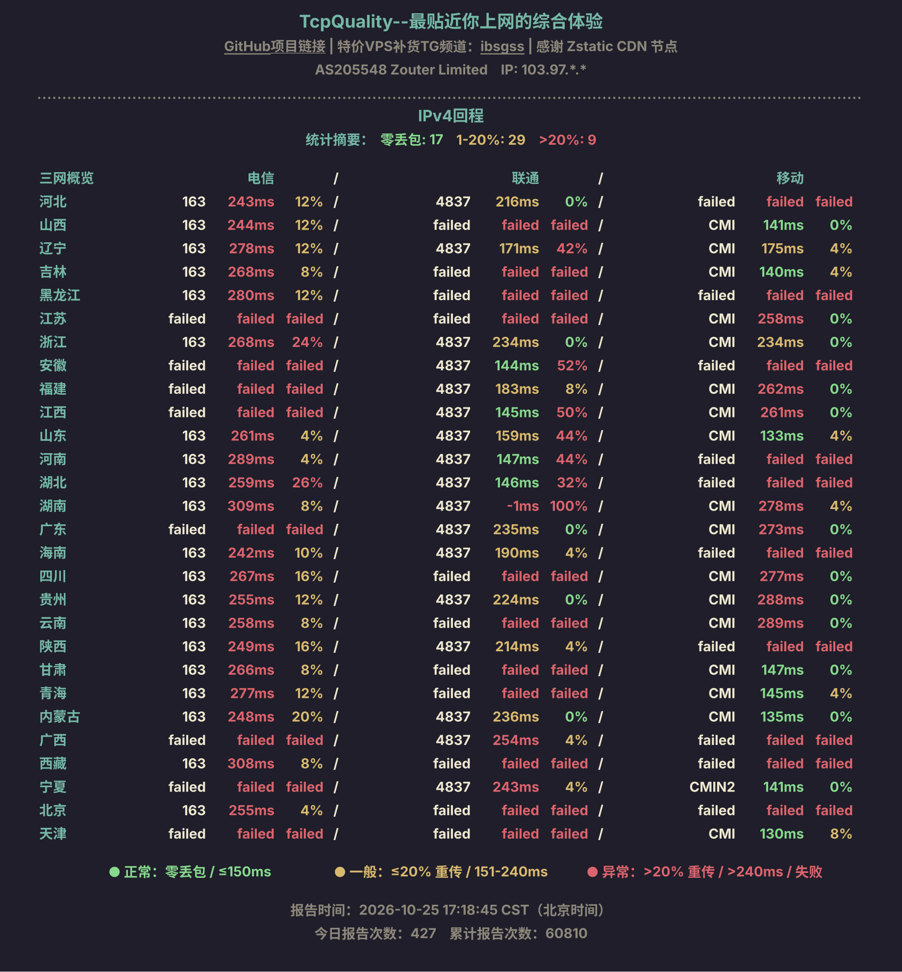 IPv4回程