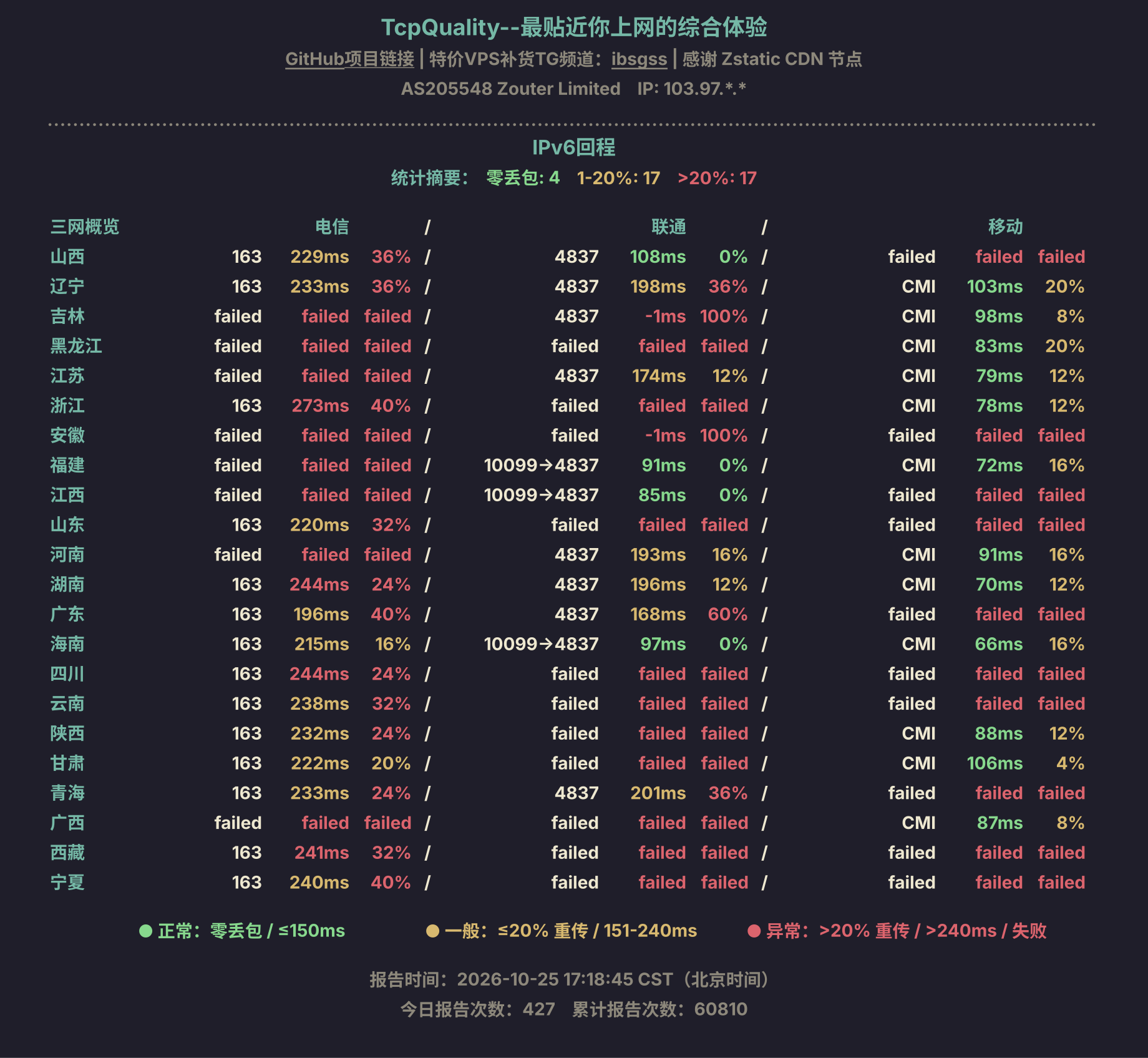 IPv6回程