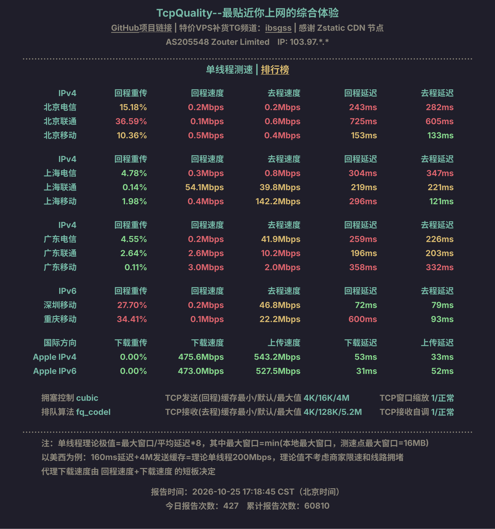 单线程测速