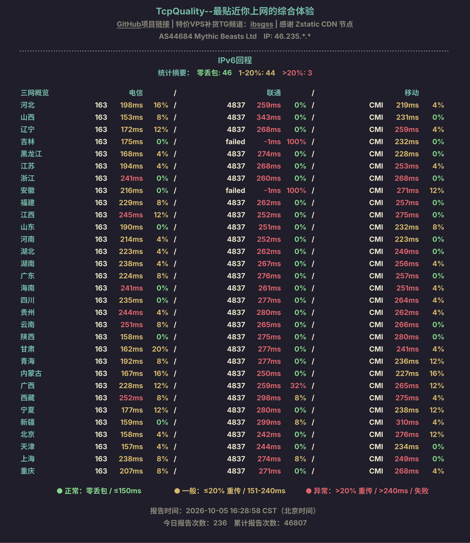 IPv6回程