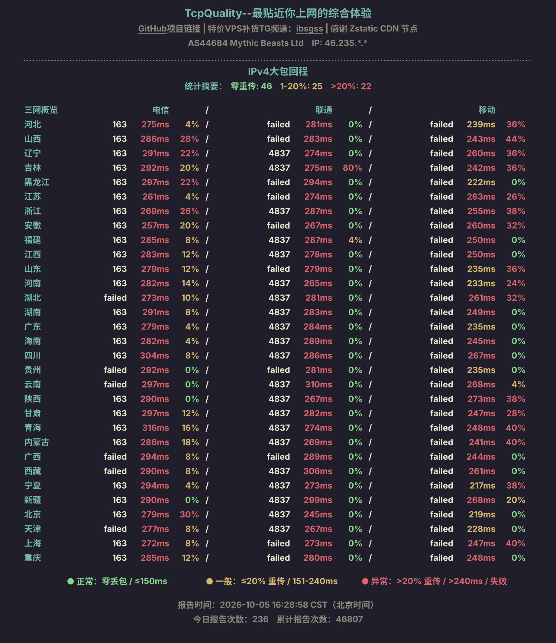 IPv4大包回程