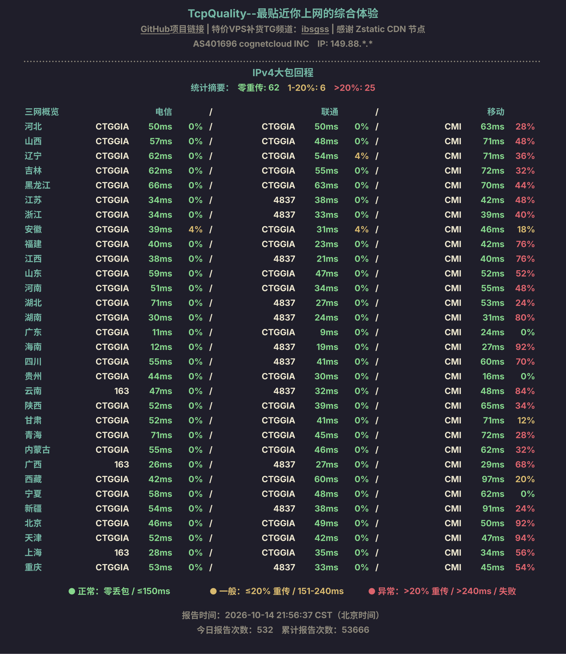 IPv4大包回程