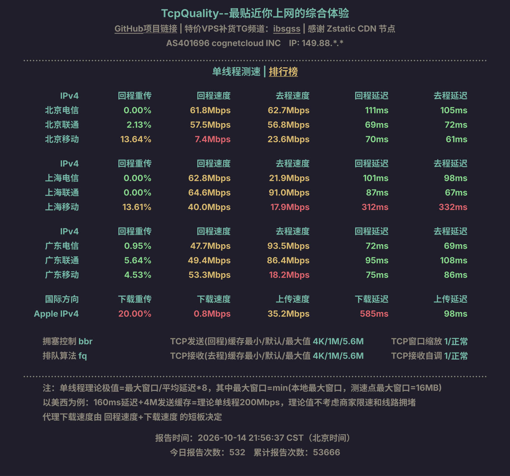 单线程测速