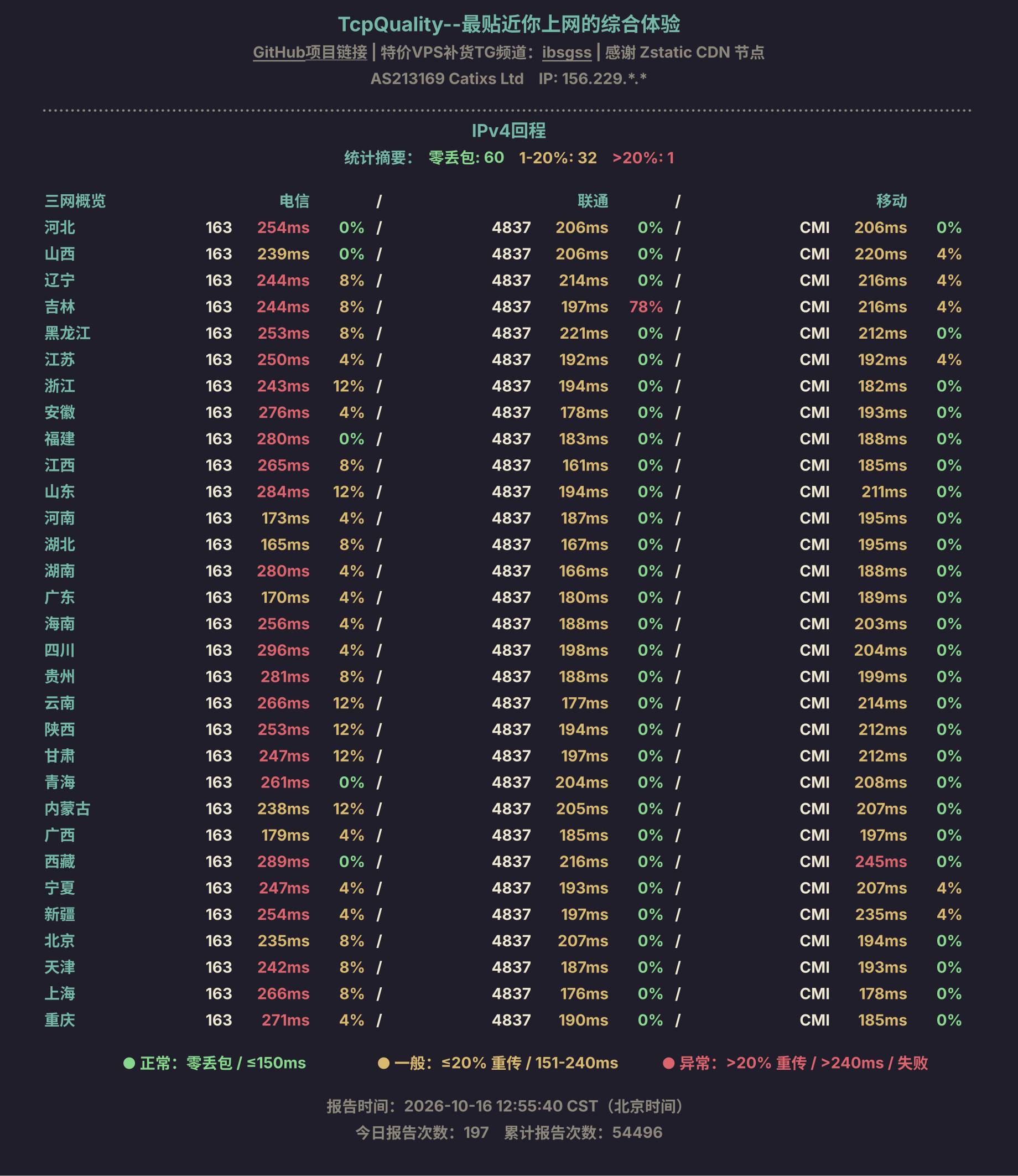 IPv4回程