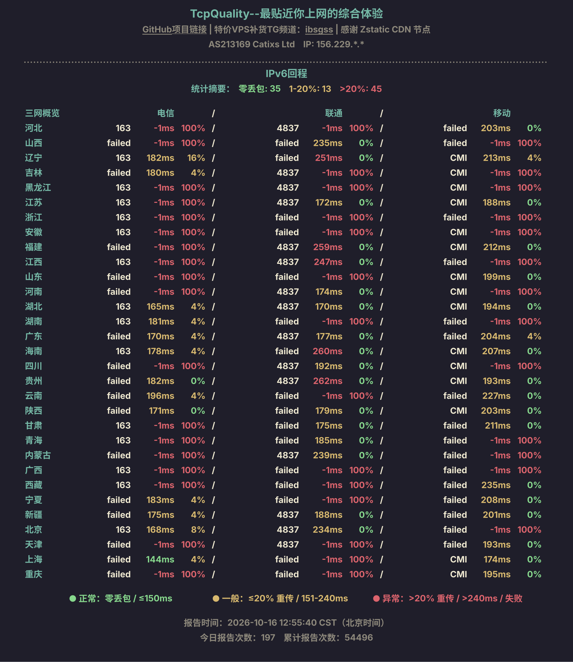 IPv6回程