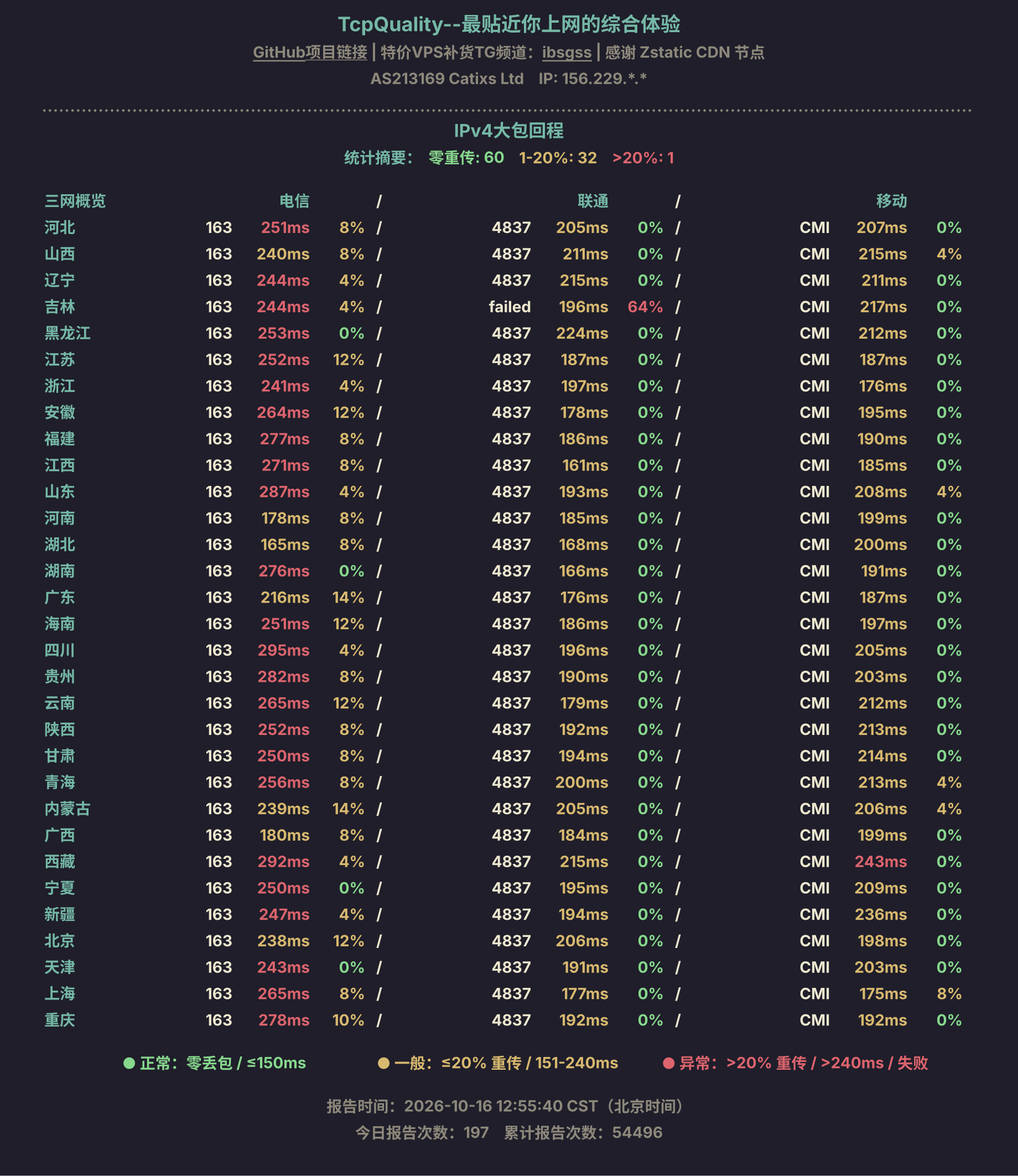 IPv4大包回程