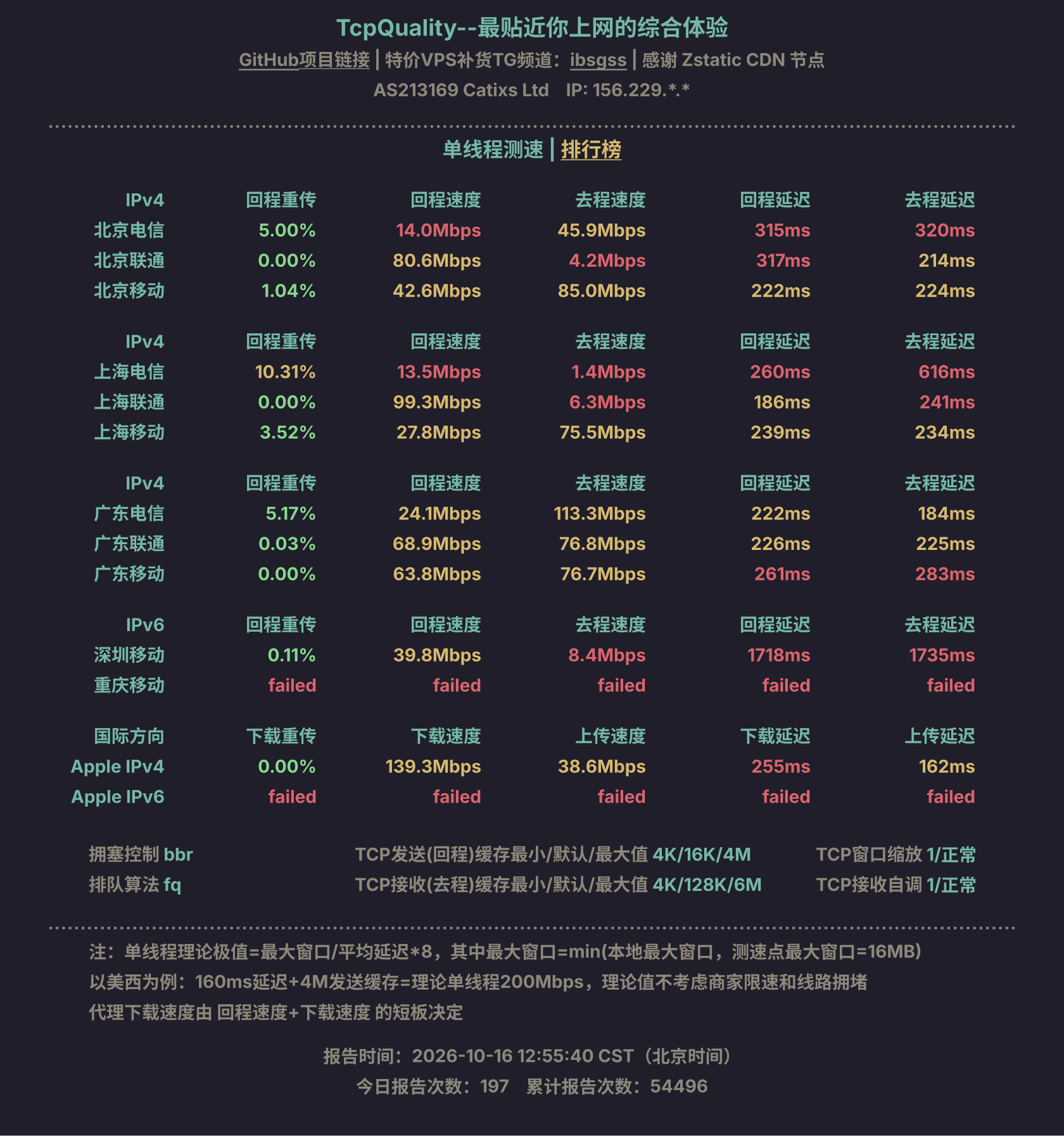 单线程测速
