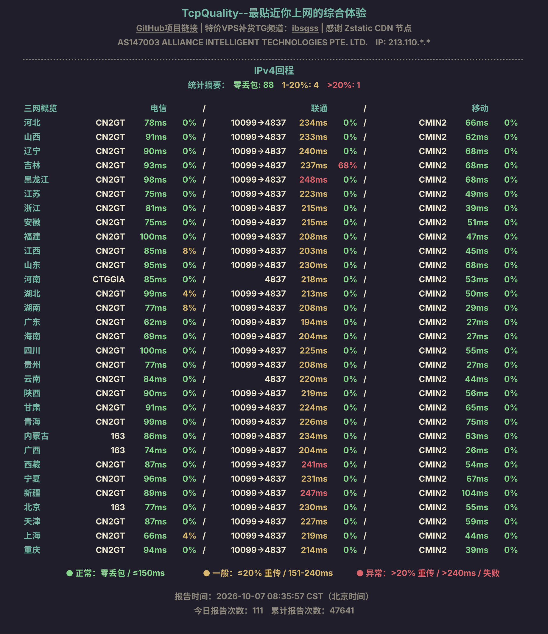 IPv4回程