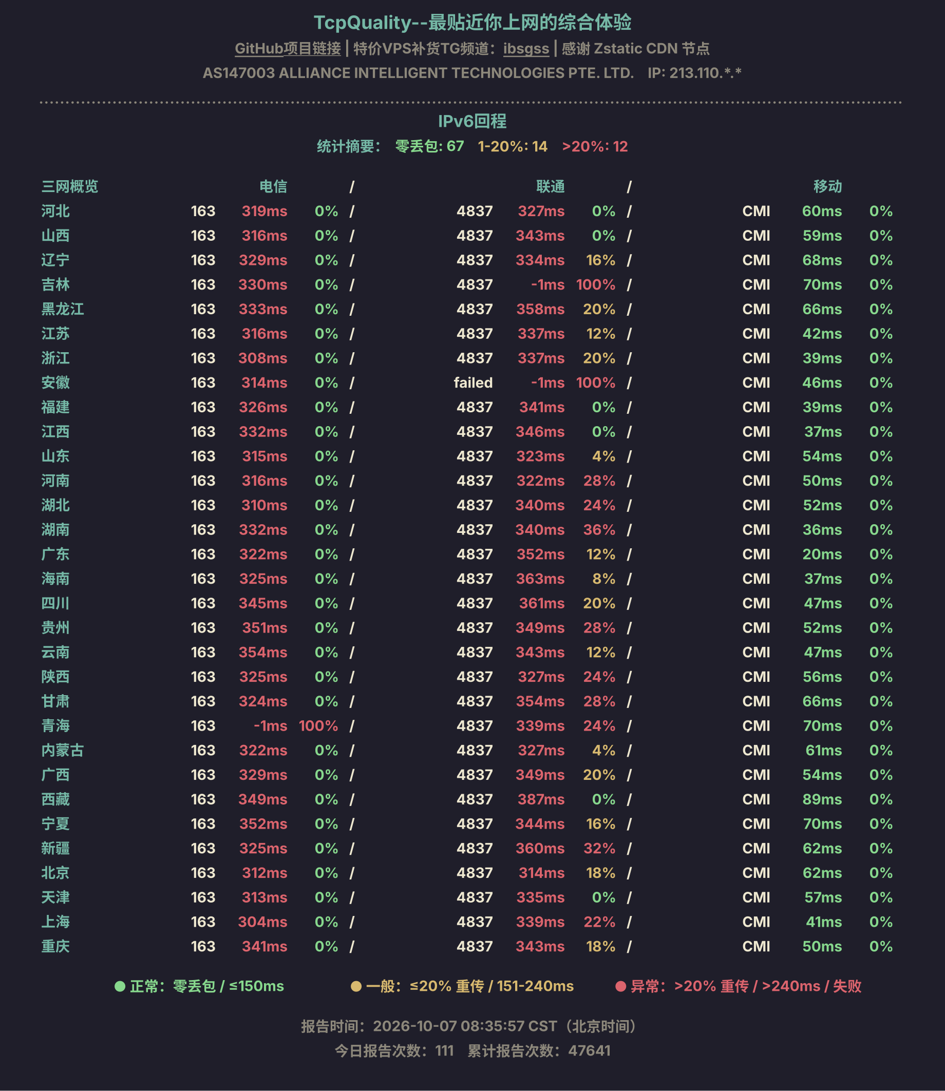 IPv6回程