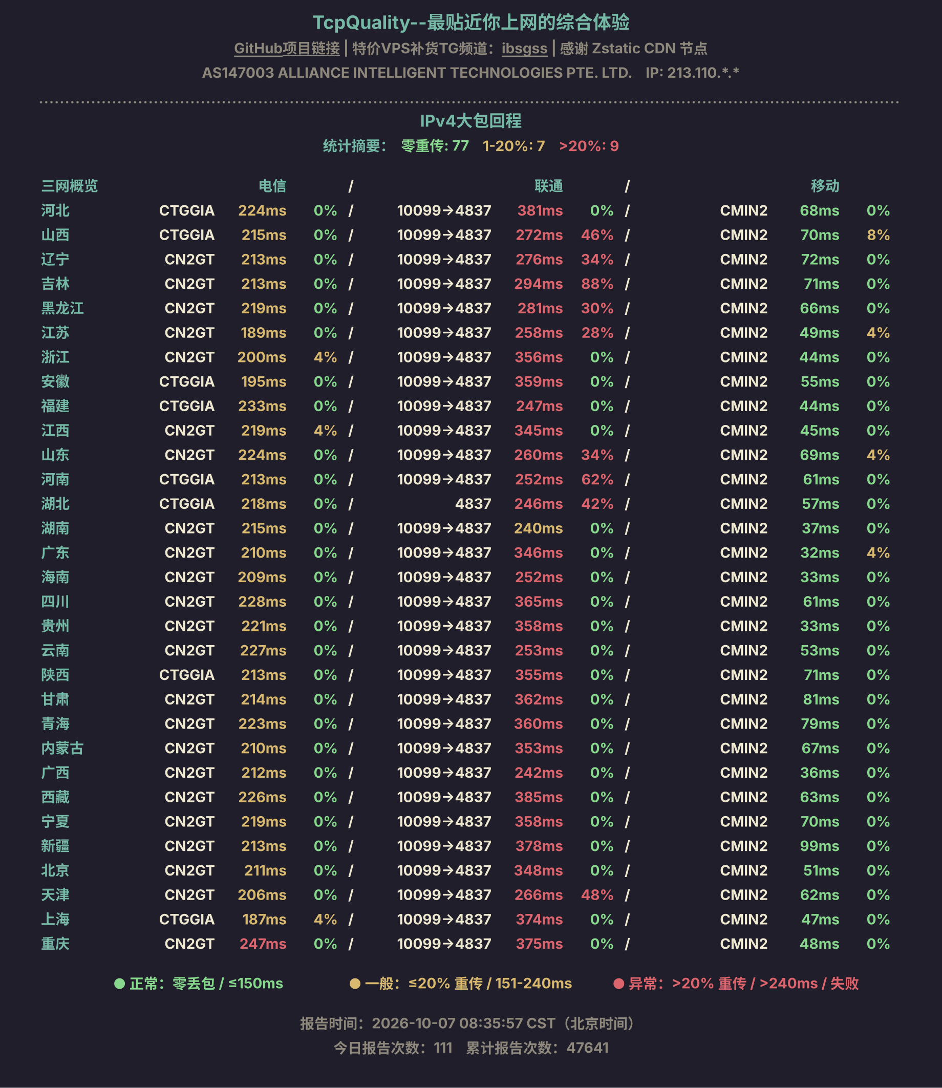 IPv4大包回程