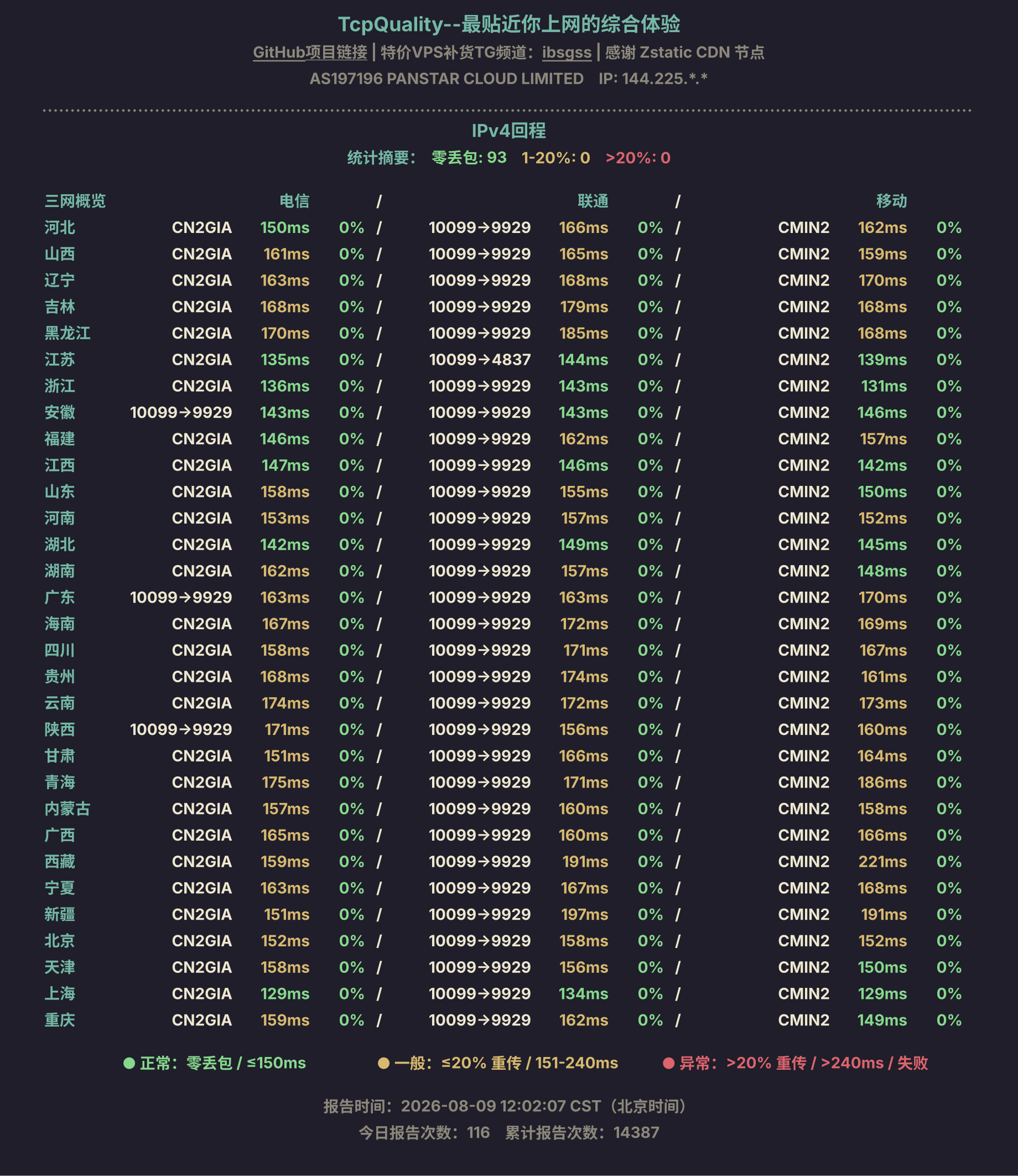IPv4回程