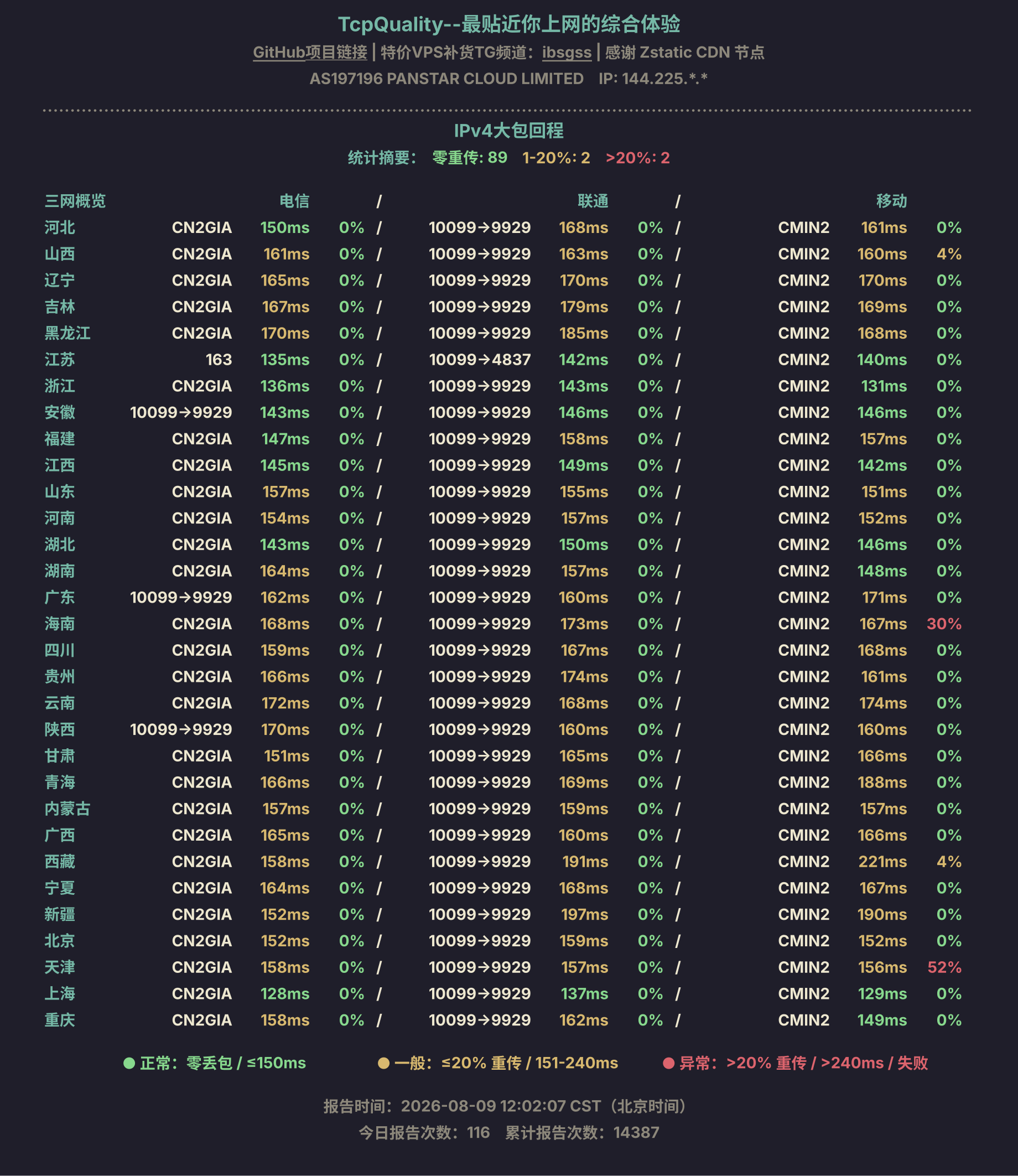 IPv4大包回程