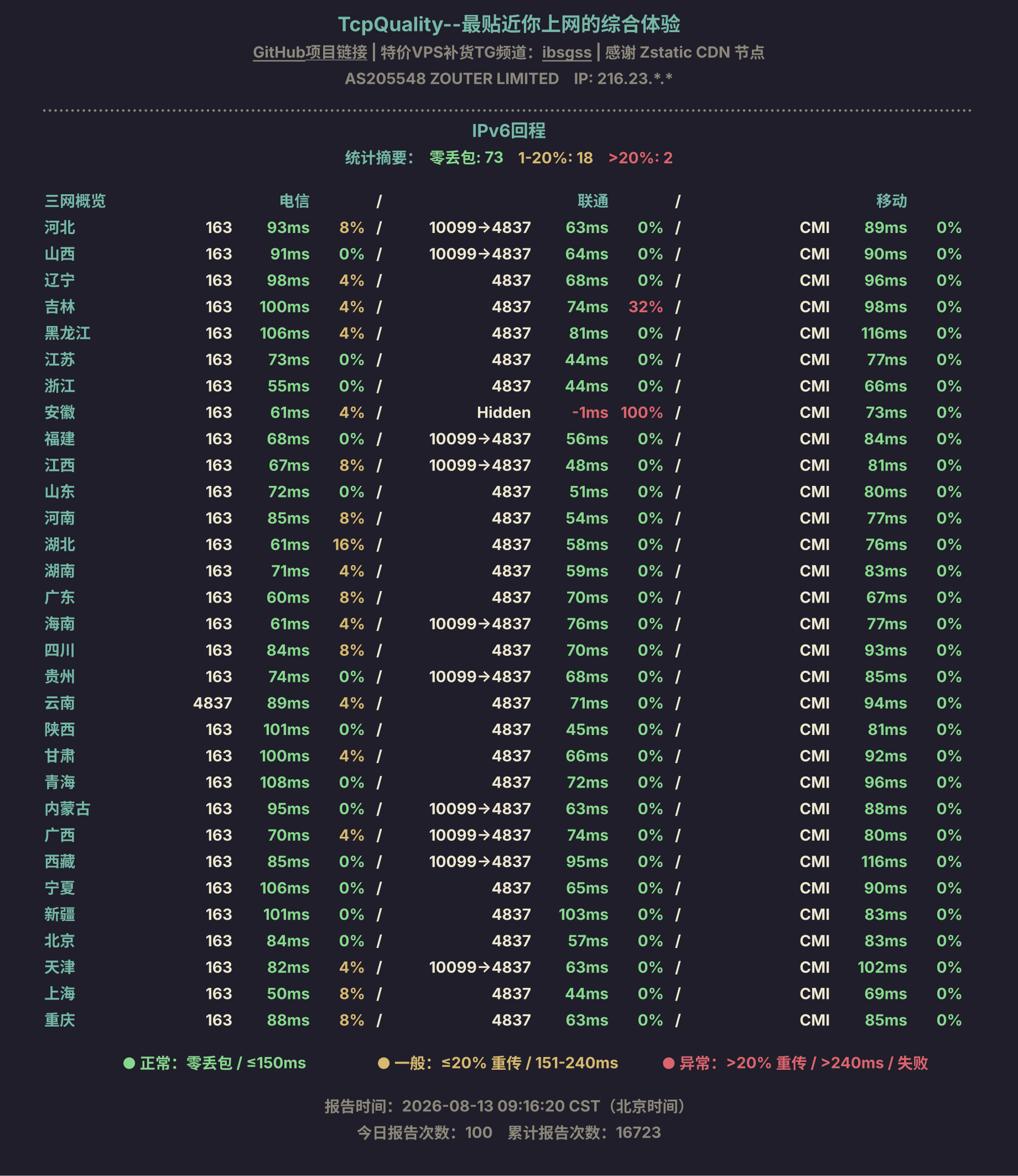 IPv6回程