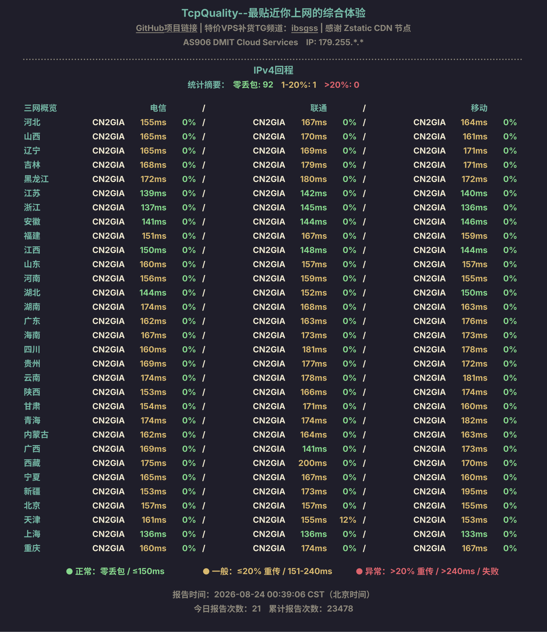 IPv4回程