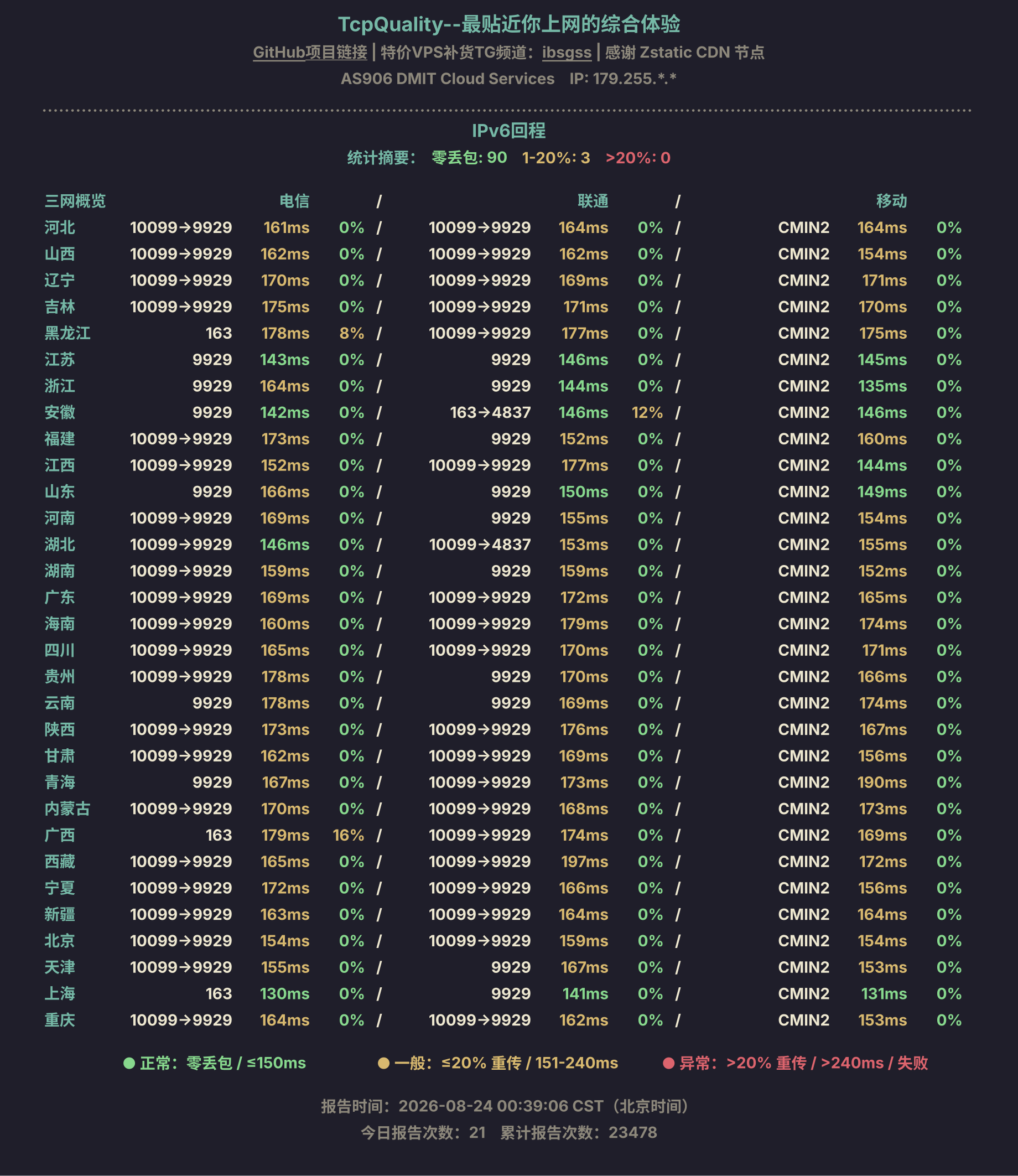 IPv6回程