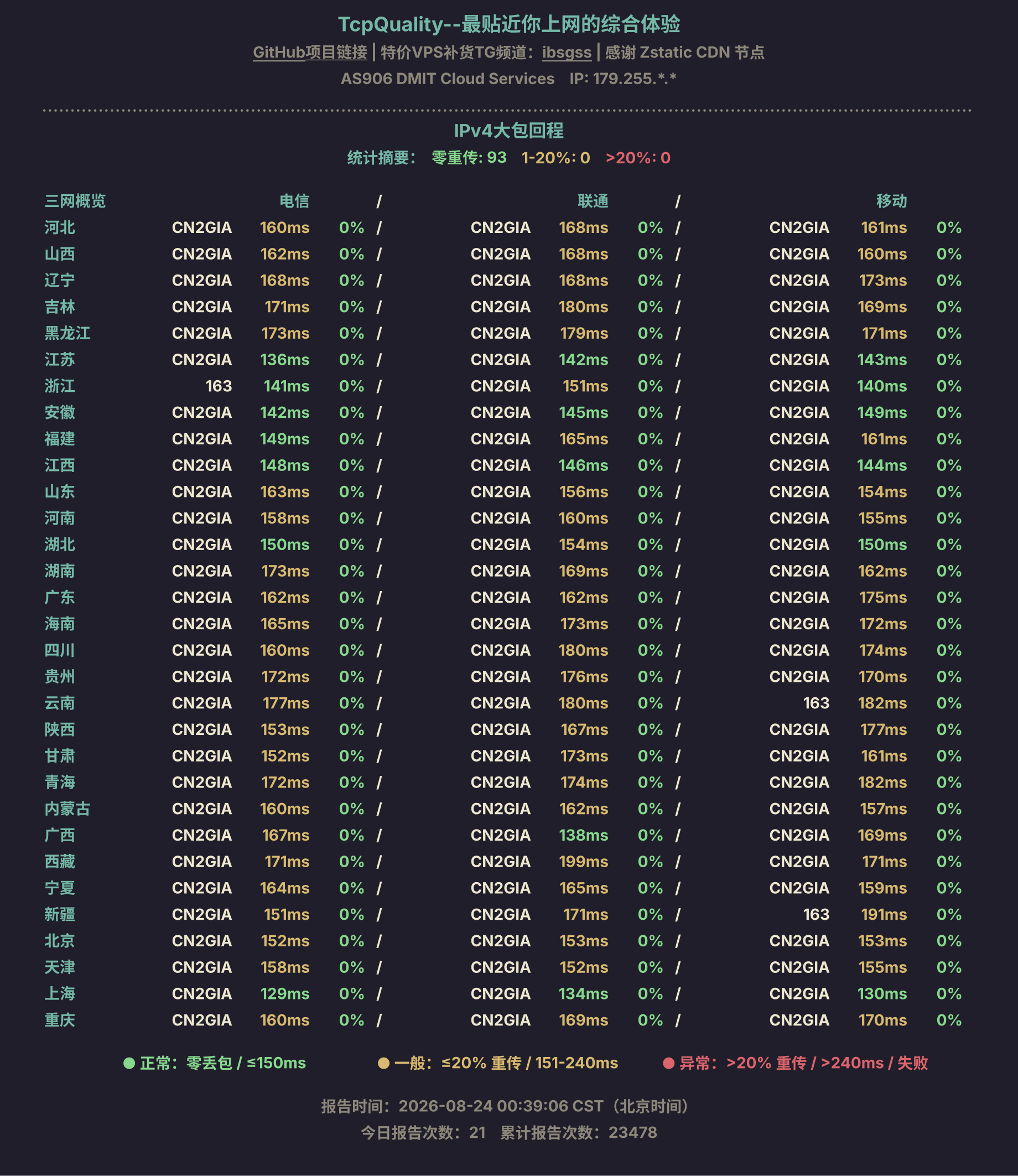 IPv4大包回程