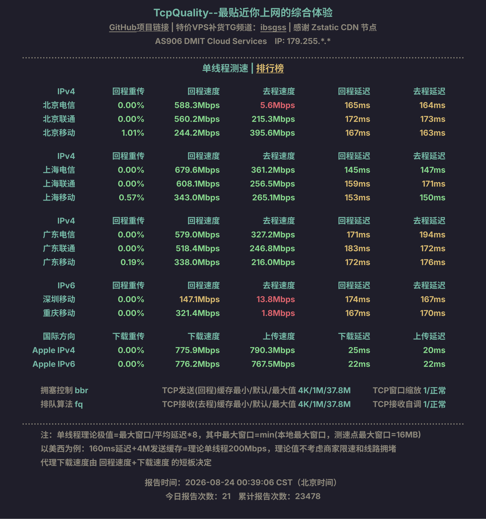 单线程测速
