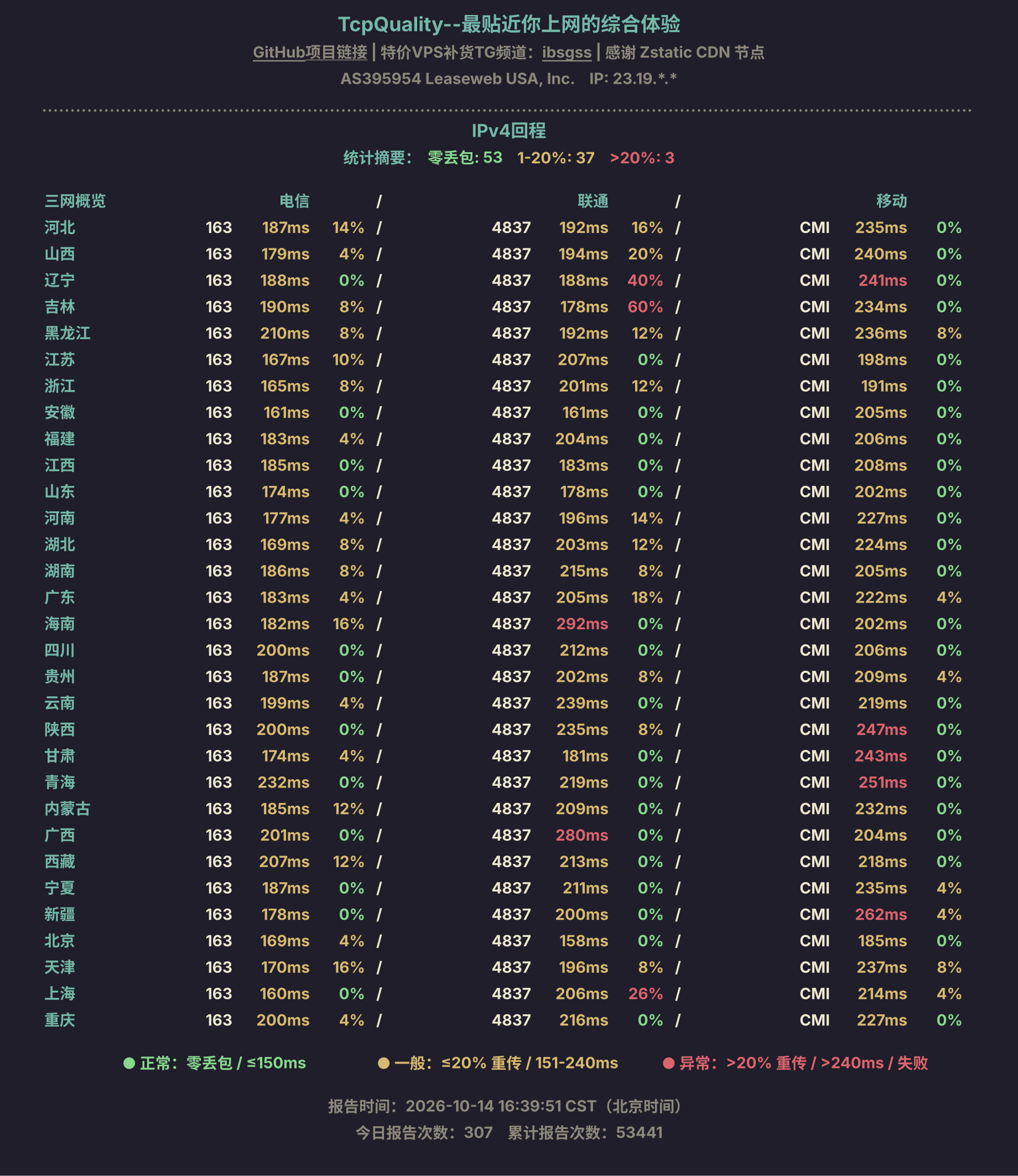 IPv4回程