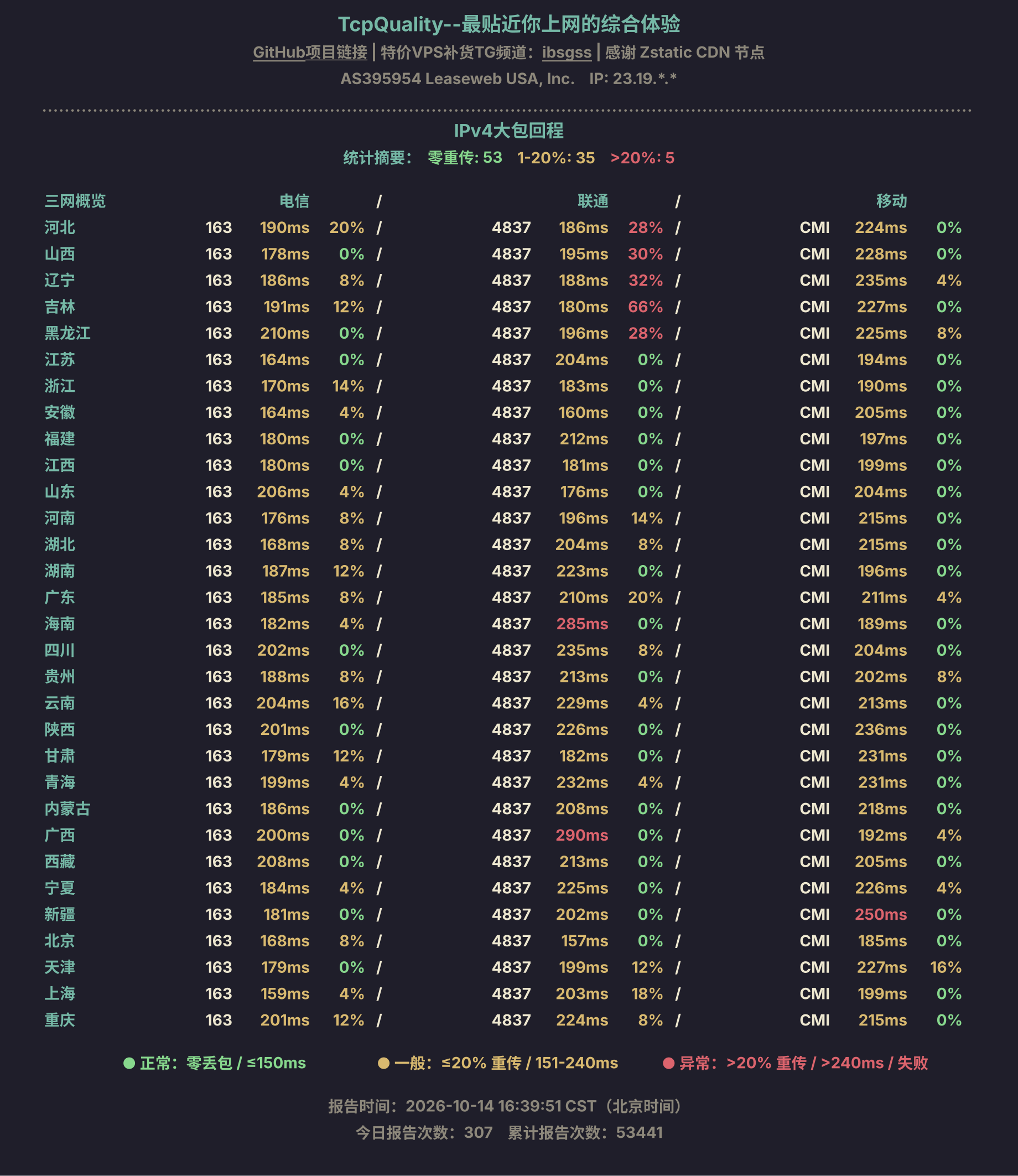 IPv4大包回程
