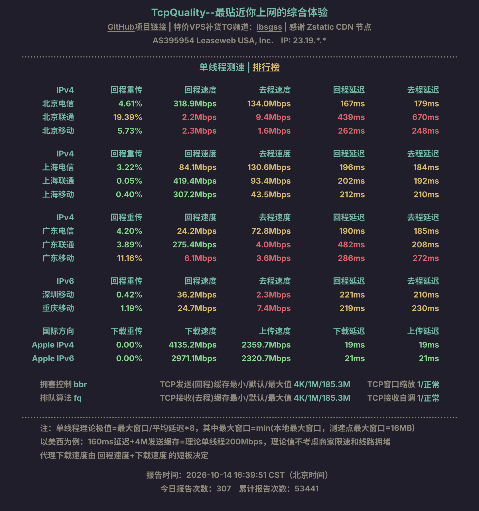 单线程测速