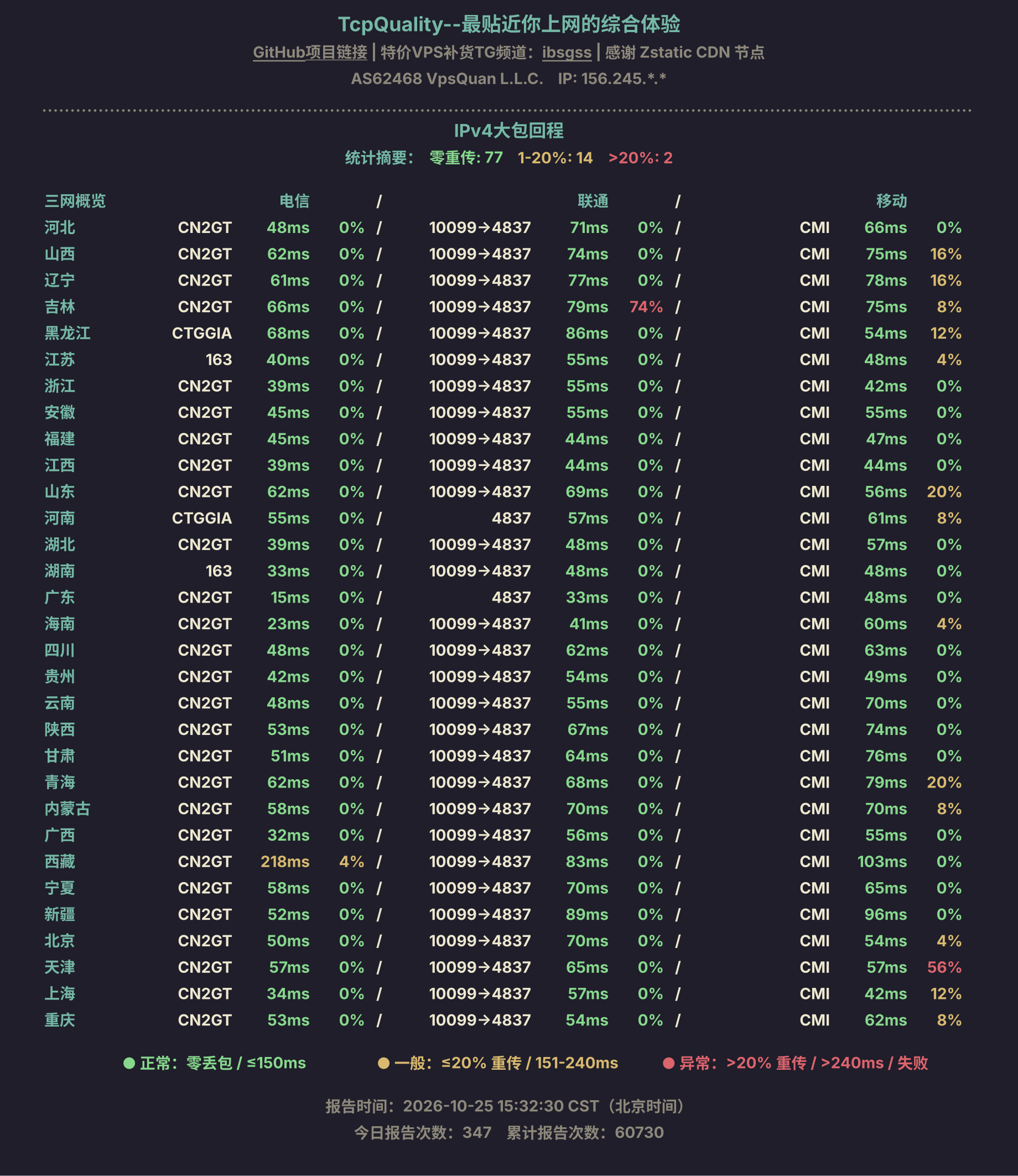 IPv4大包回程