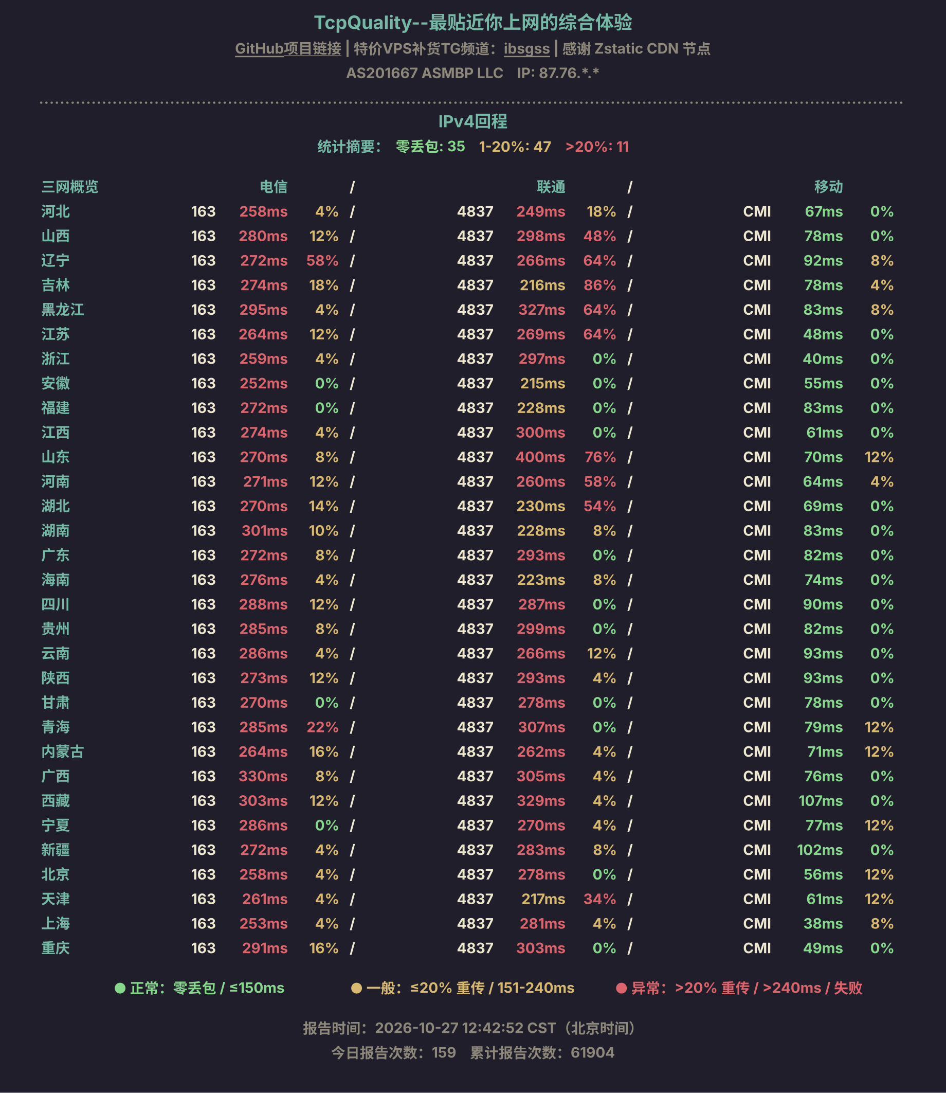 IPv4回程