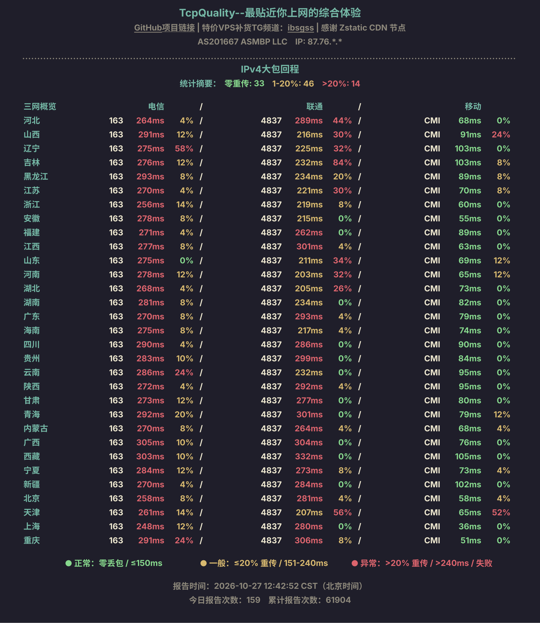 IPv4大包回程