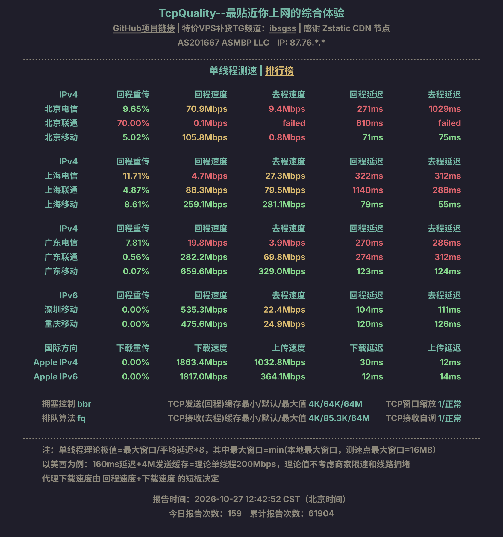 单线程测速