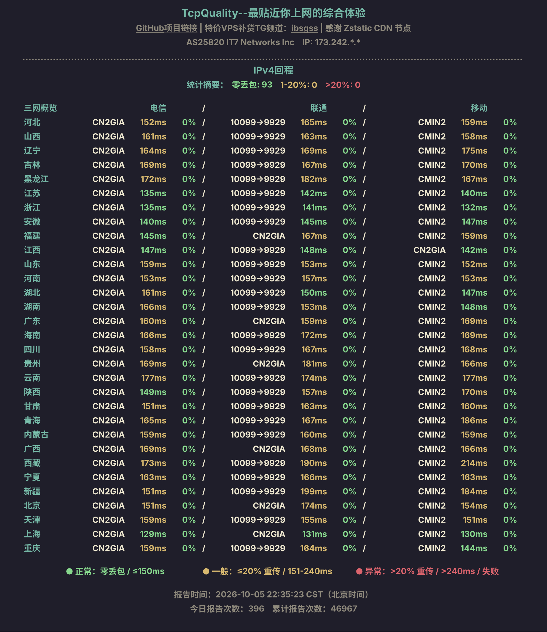 IPv4回程
