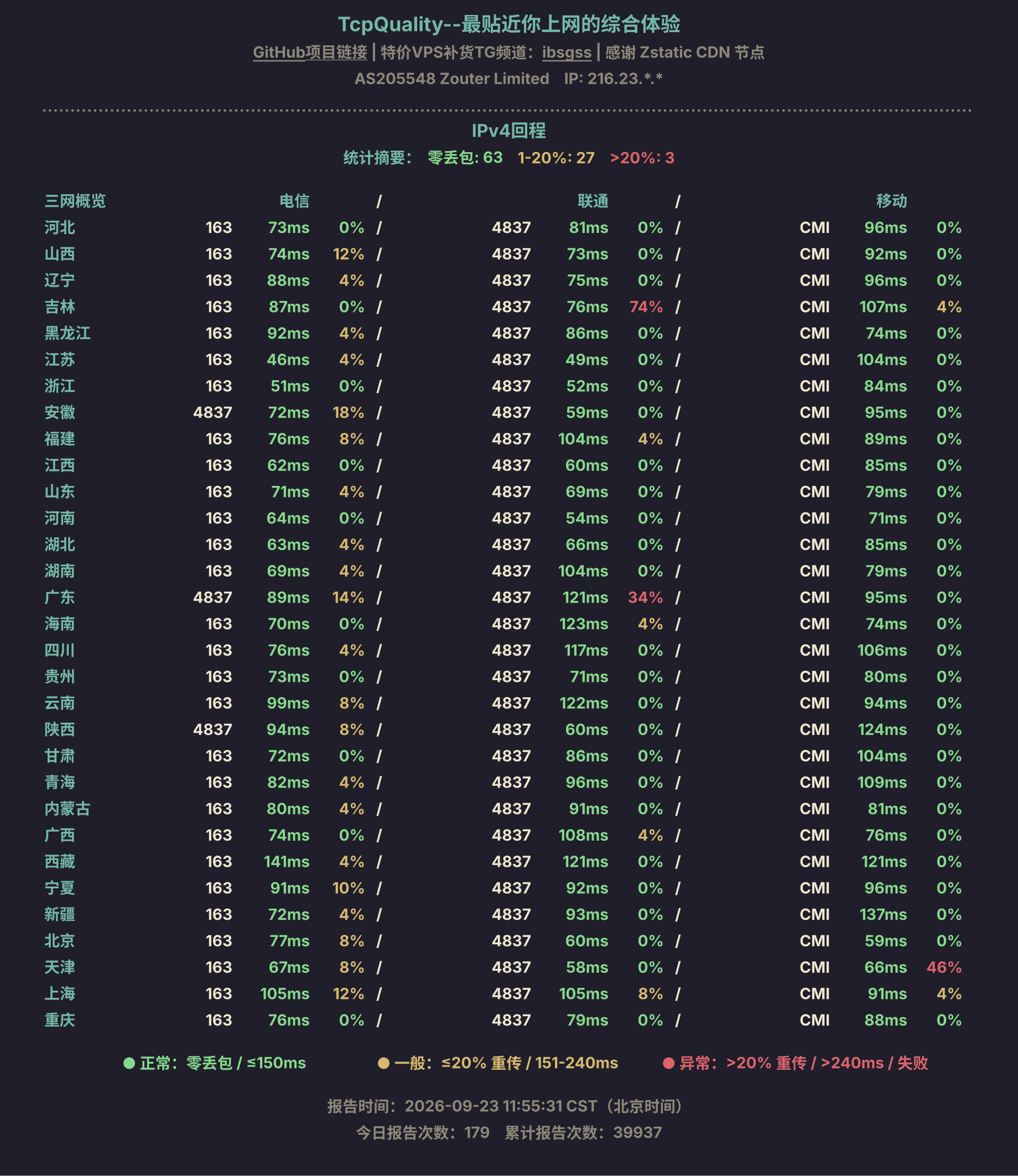 IPv4回程