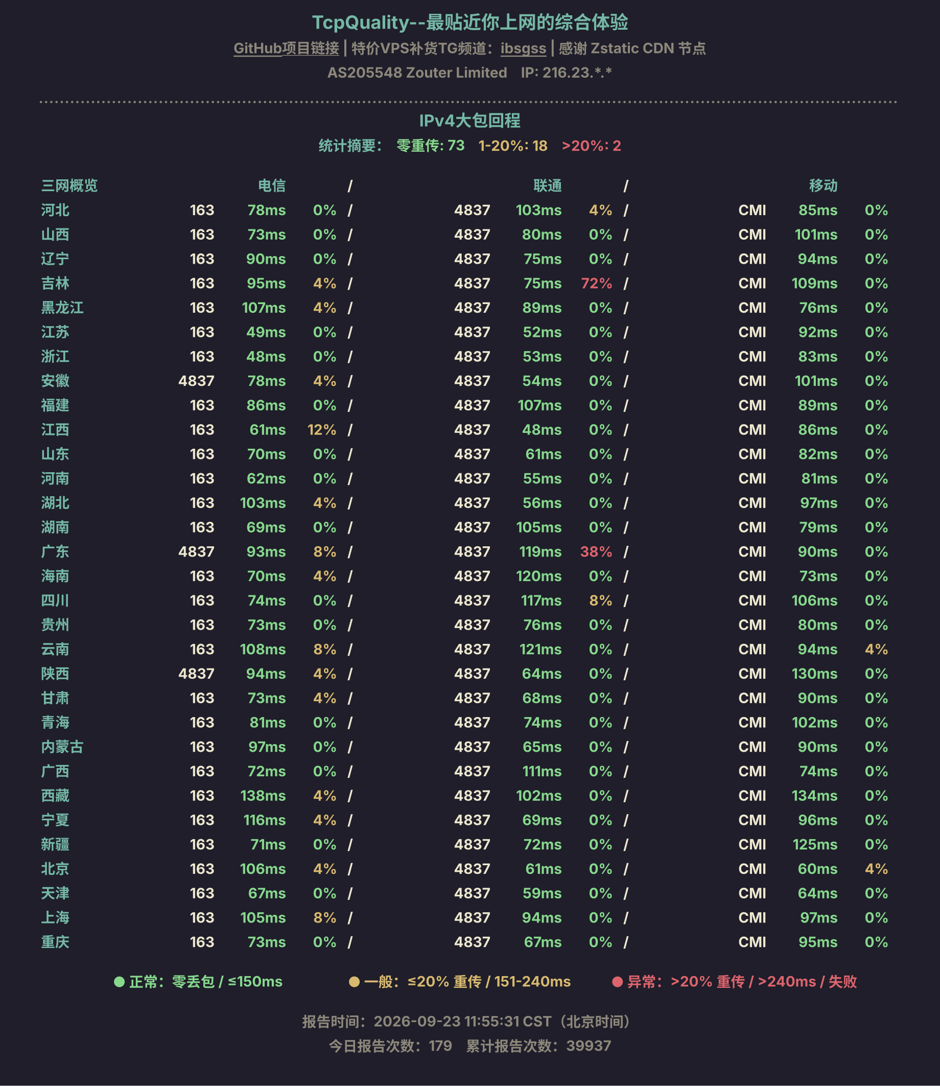 IPv4大包回程