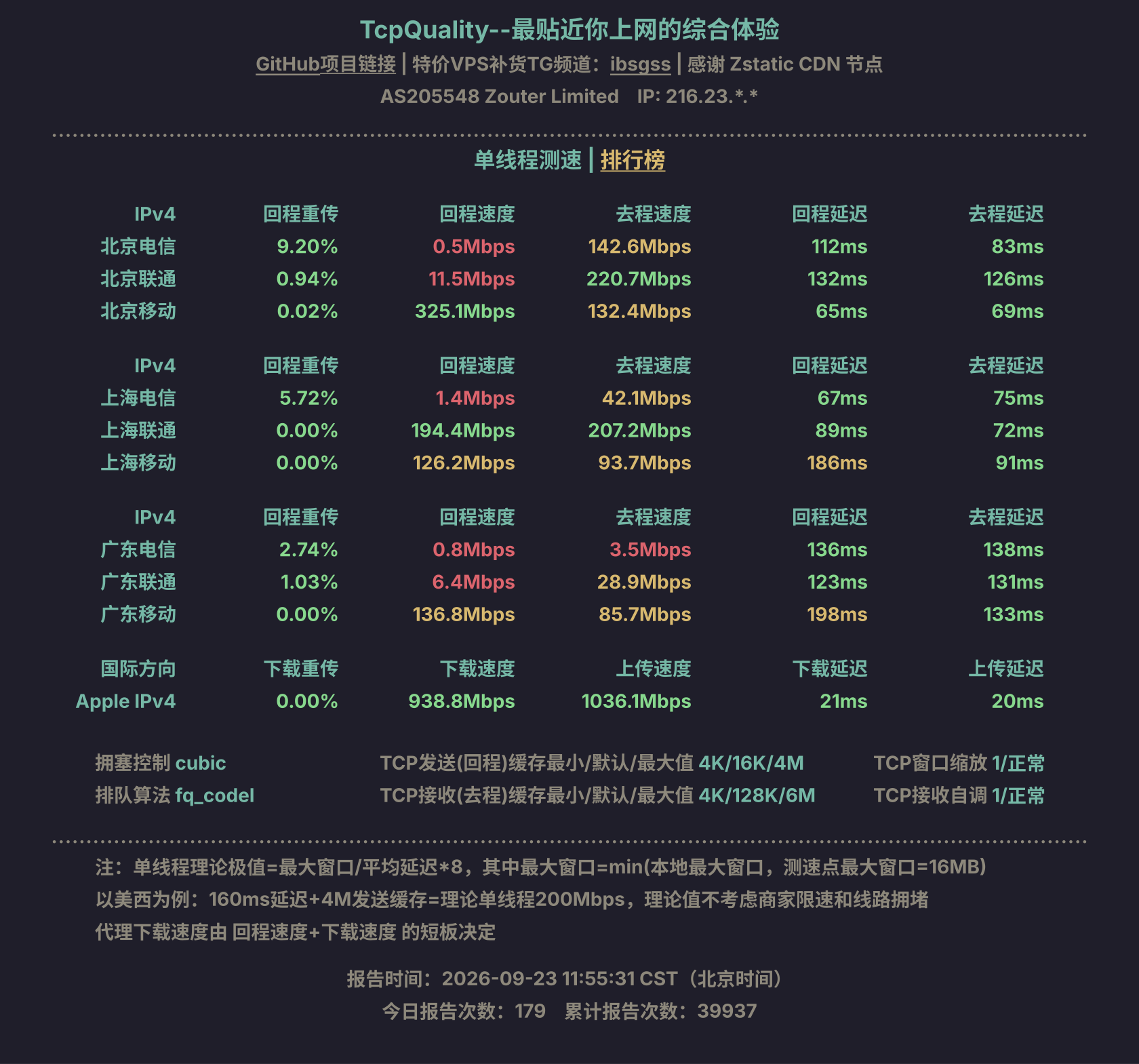 单线程测速