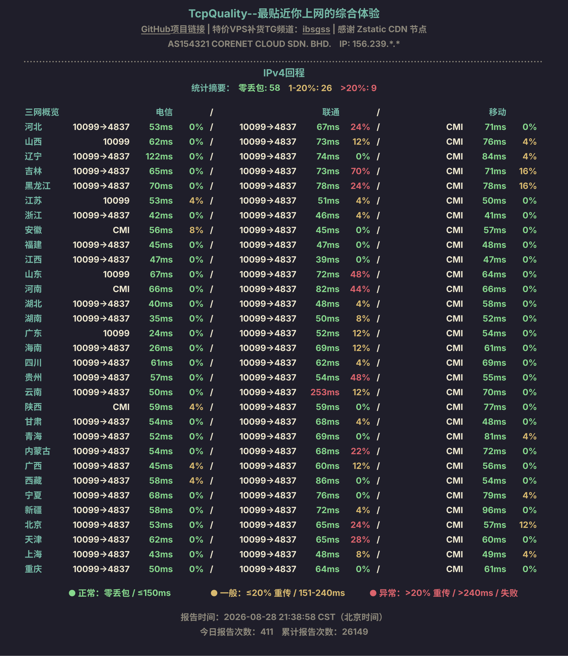 IPv4回程