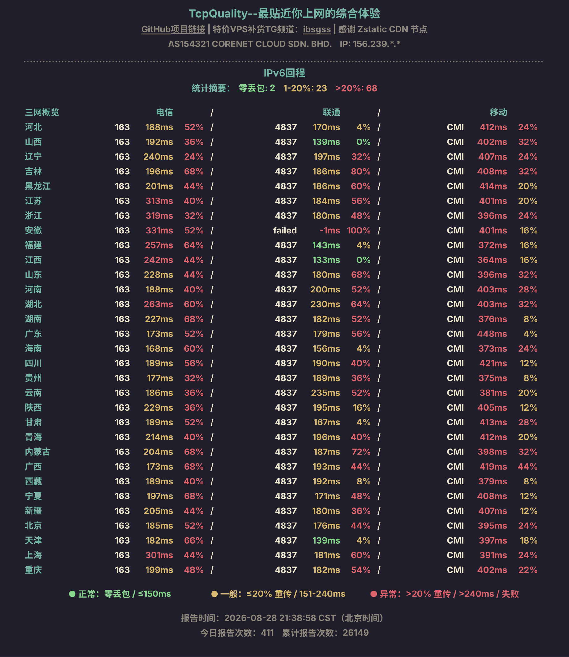 IPv6回程