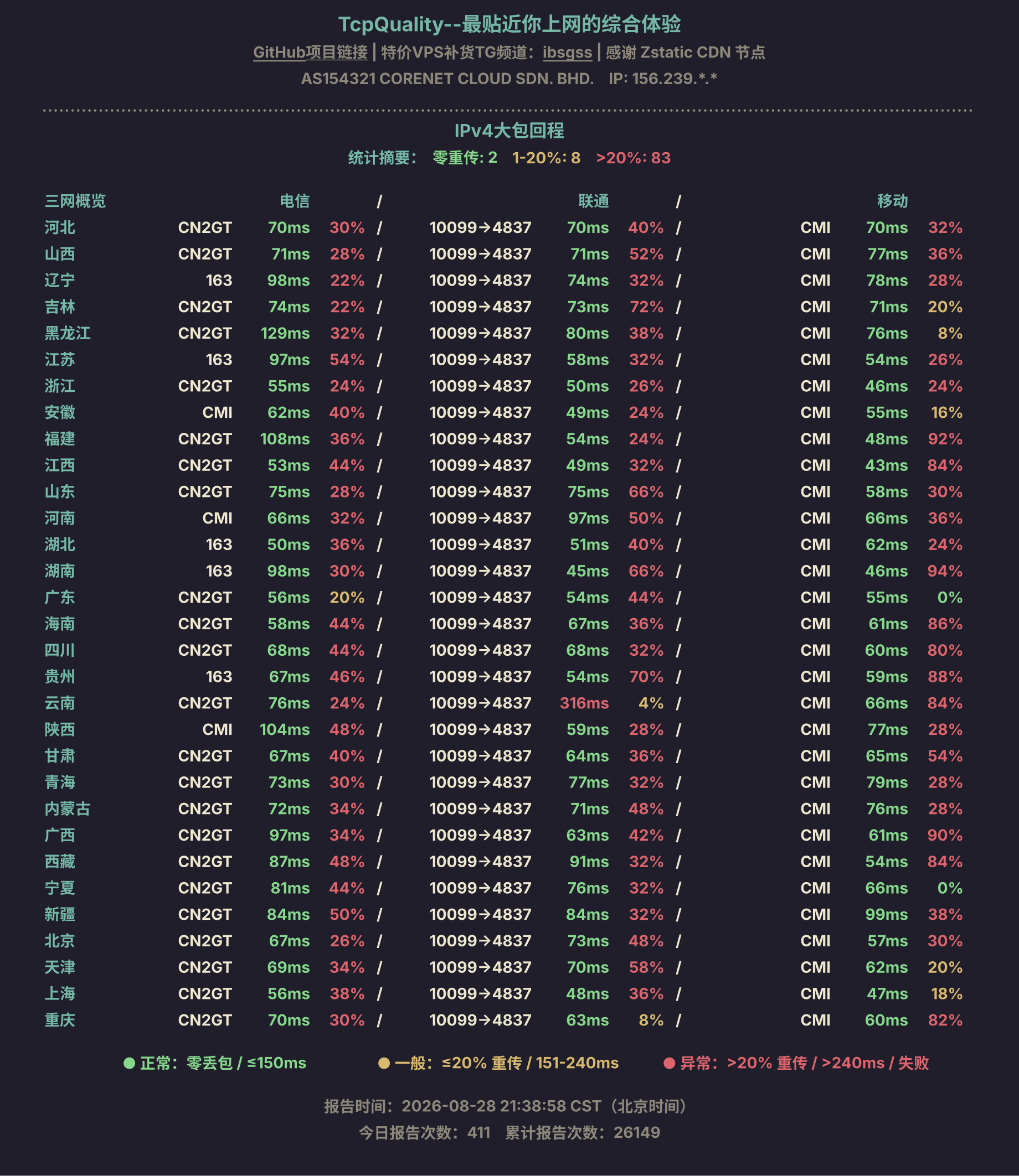 IPv4大包回程
