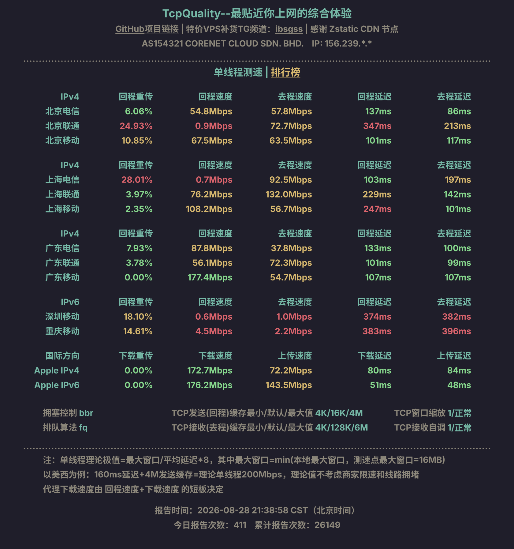 单线程测速
