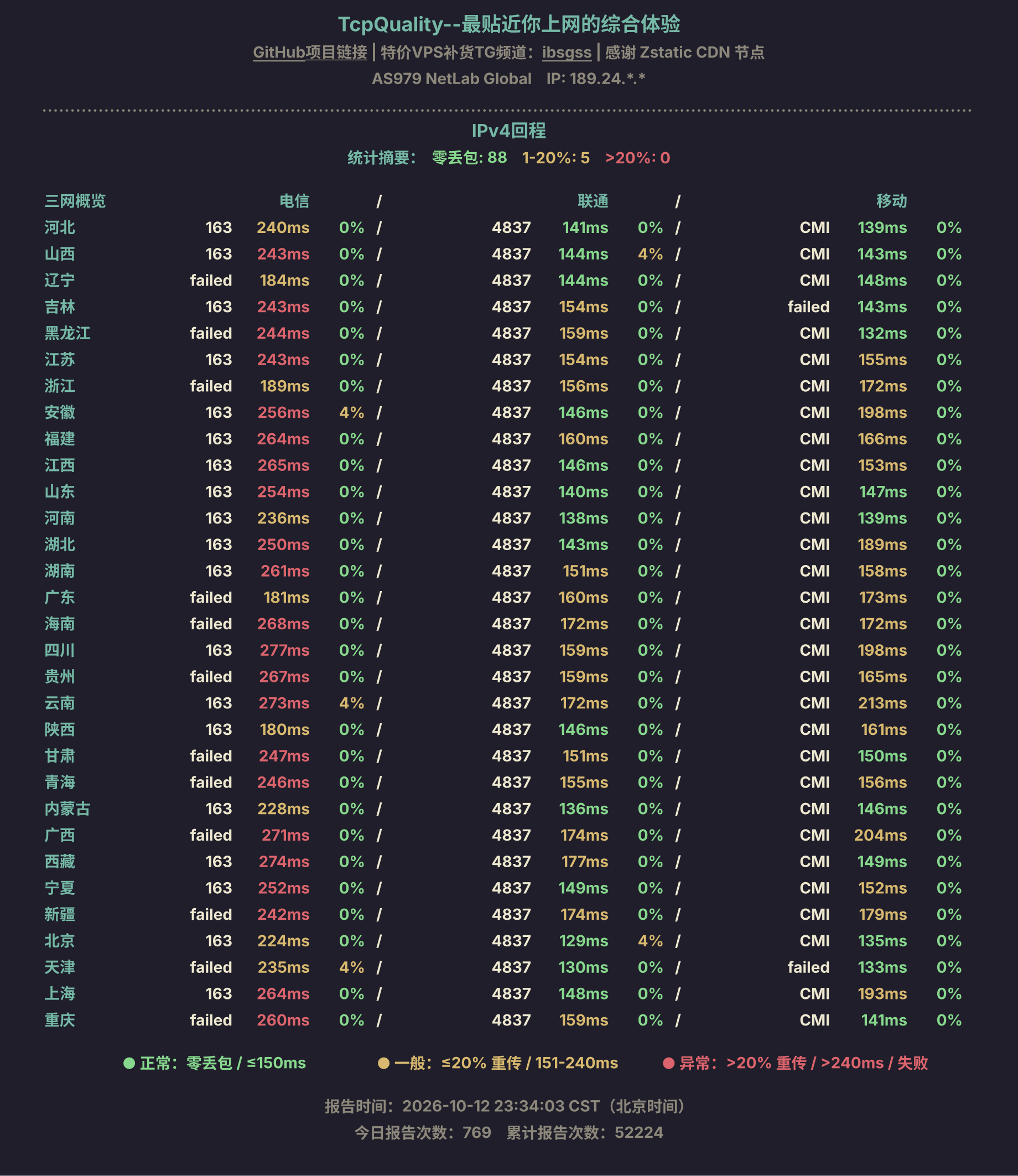 IPv4回程